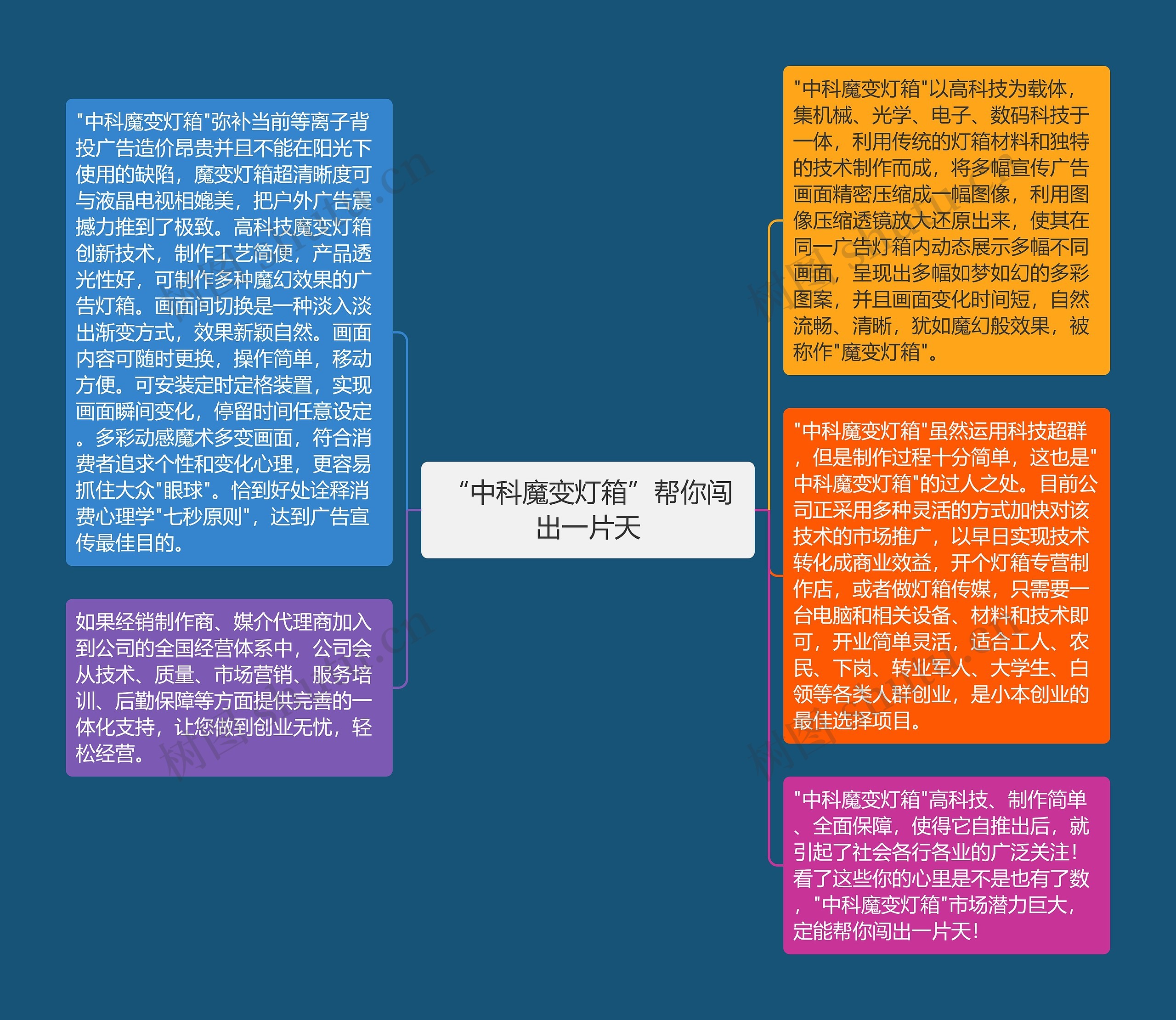 “中科魔变灯箱”帮你闯出一片天