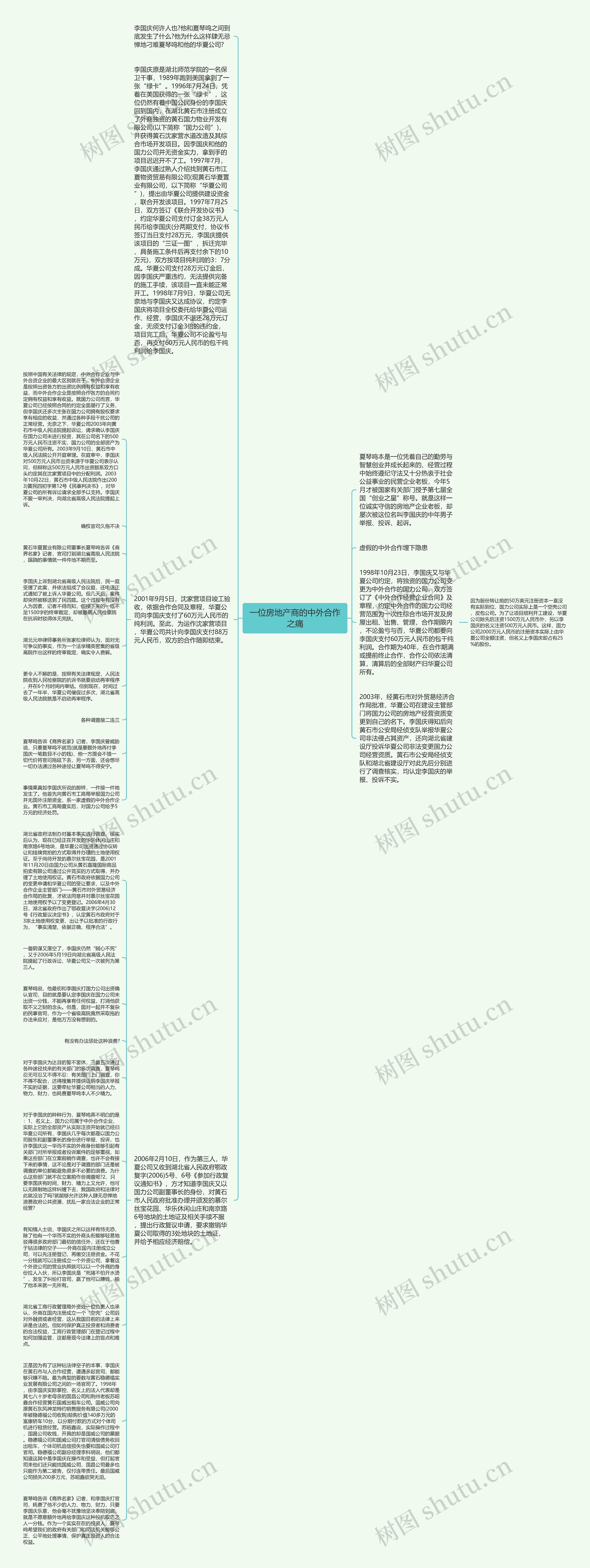 一位房地产商的中外合作之痛思维导图