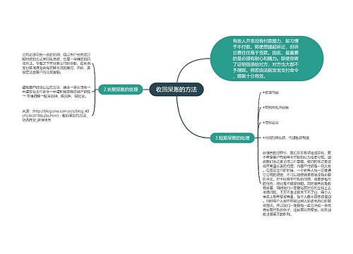 收回呆账的方法