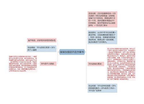 服装加盟店开店方案书