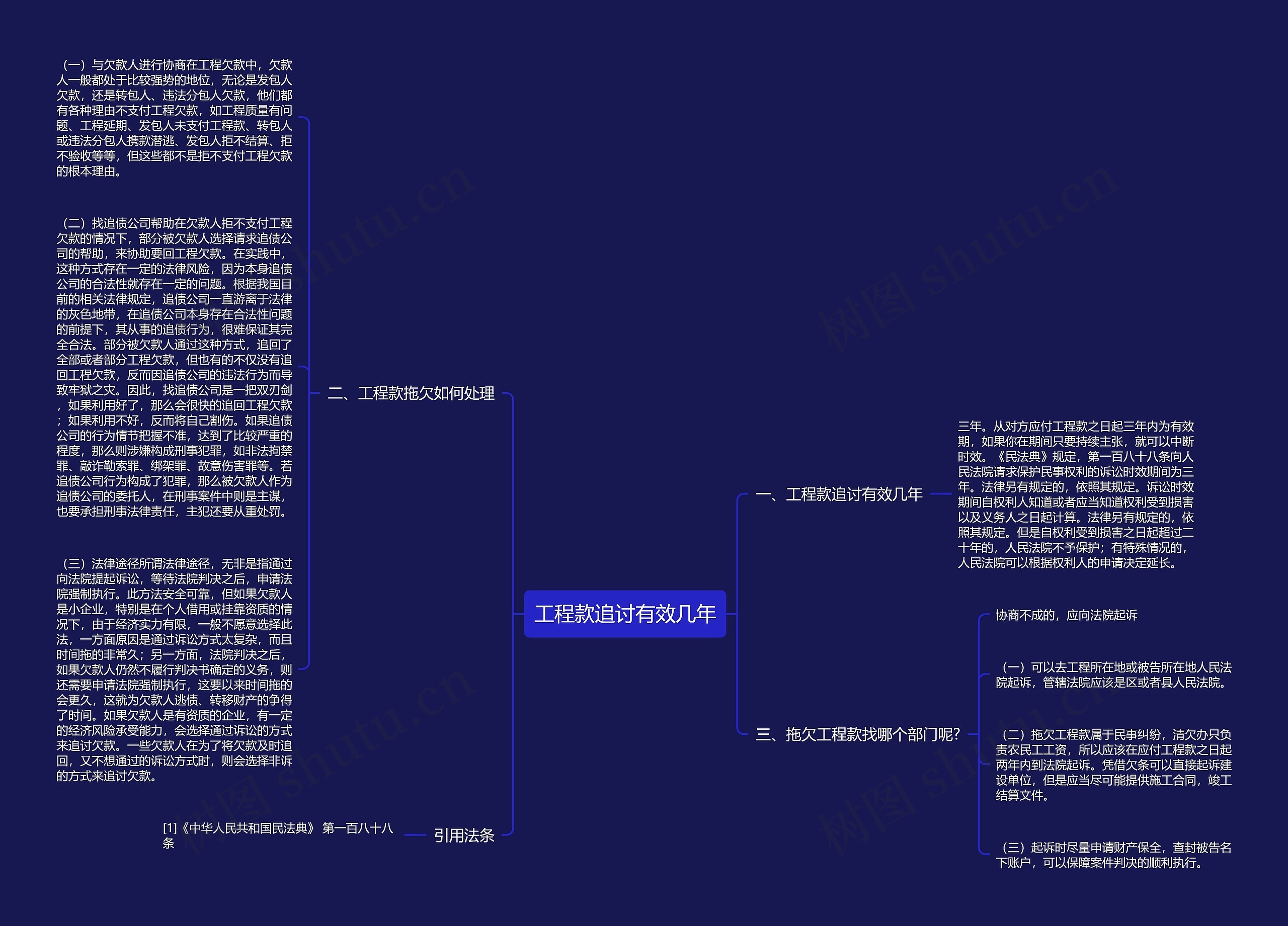 工程款追讨有效几年思维导图