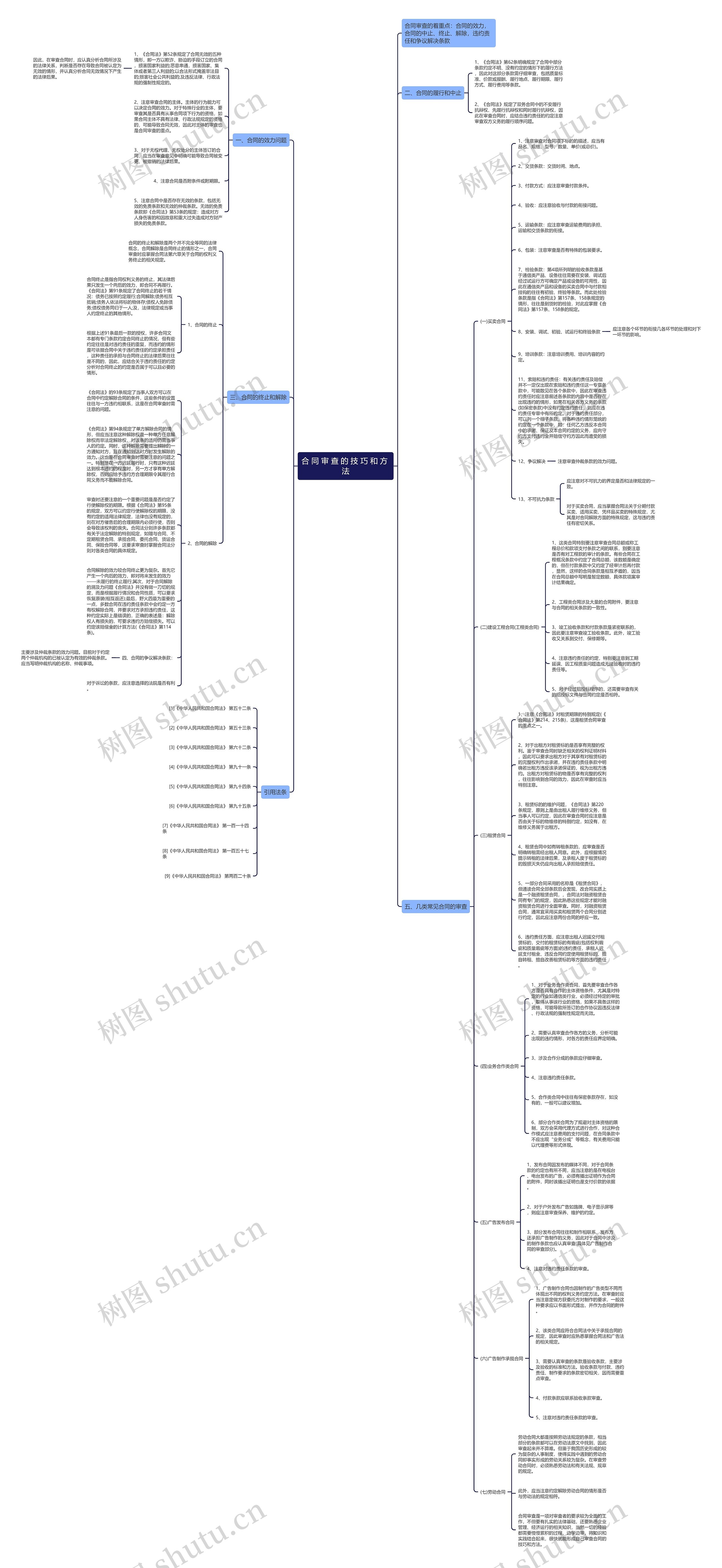 合 同 审 查 的 技 巧 和 方 法思维导图