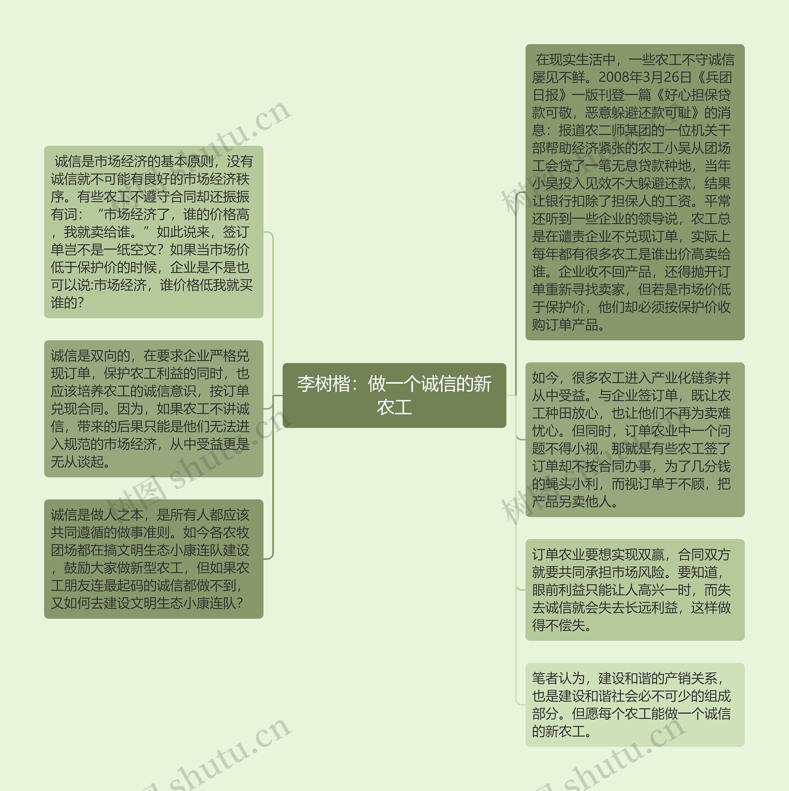 李树楷：做一个诚信的新农工思维导图