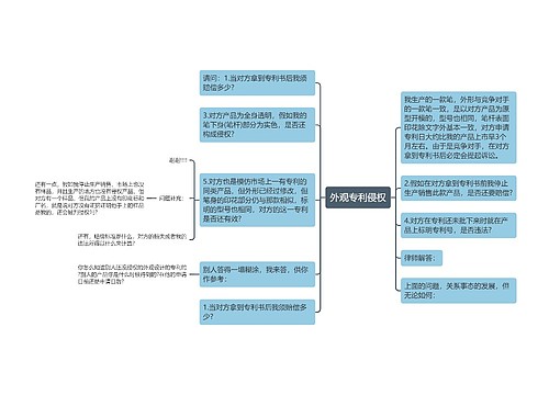 外观专利侵权