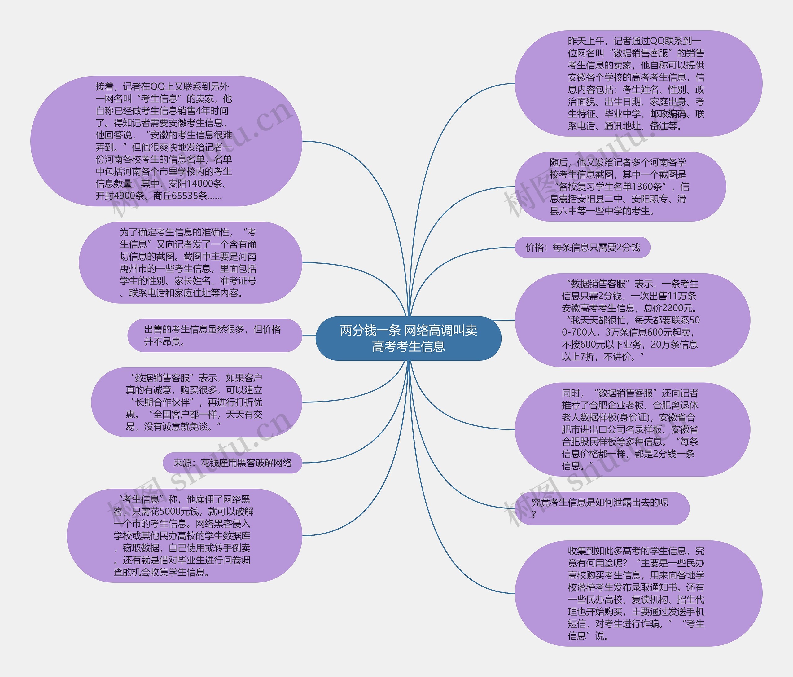 两分钱一条 网络高调叫卖高考考生信息思维导图