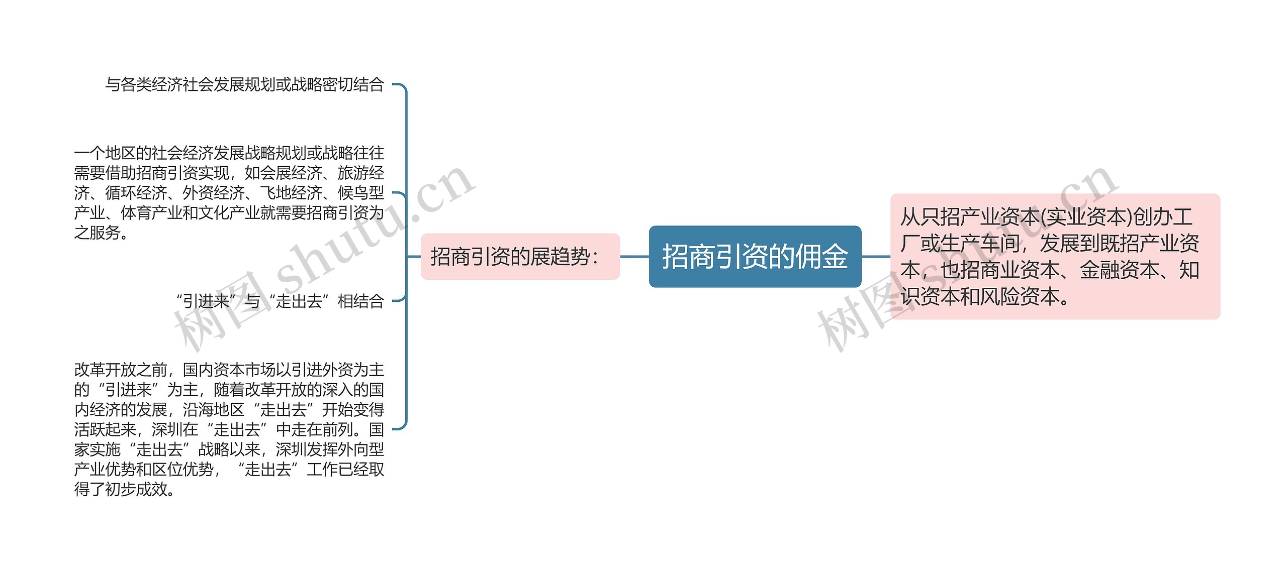 招商引资的佣金