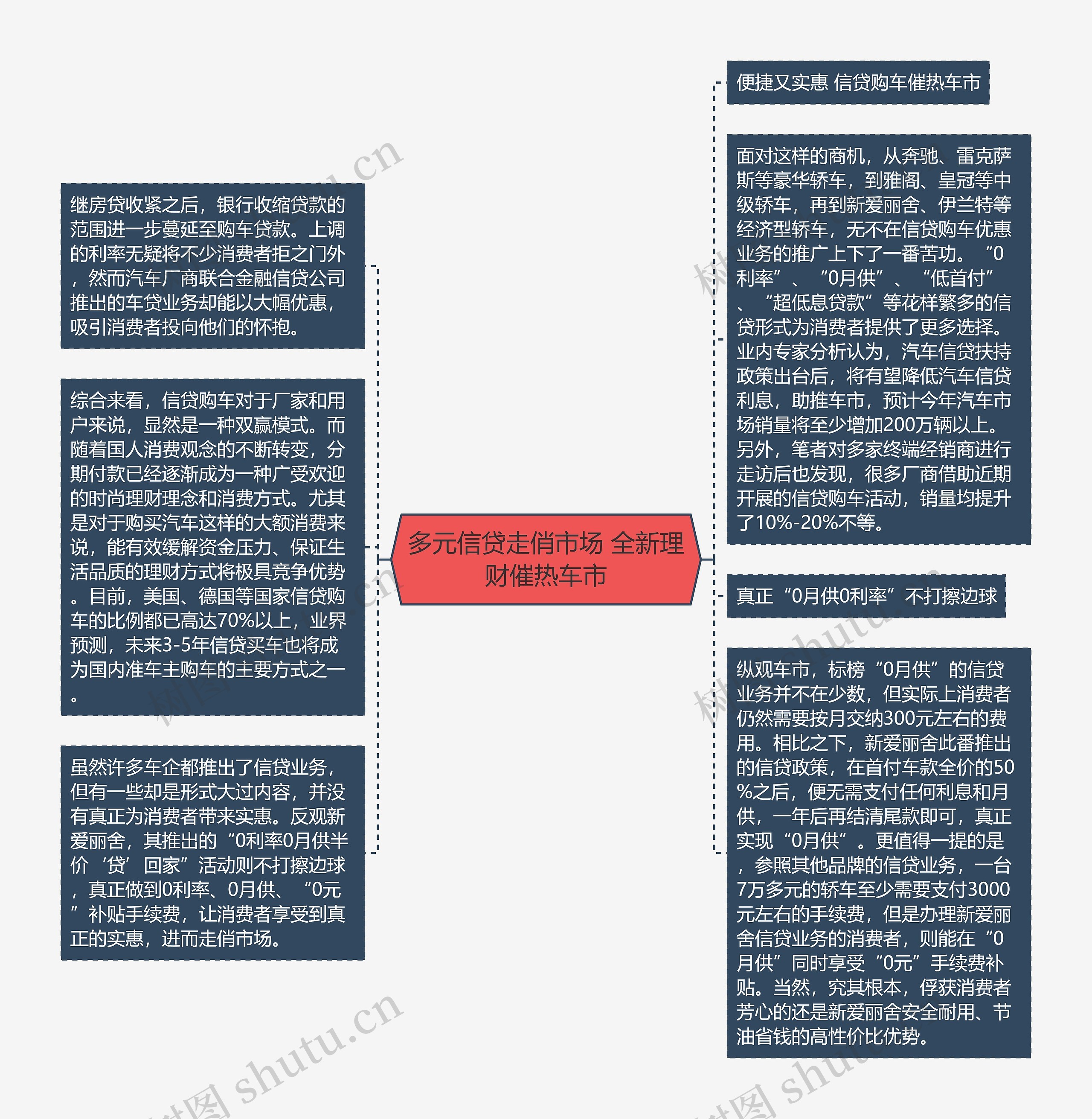 多元信贷走俏市场 全新理财催热车市