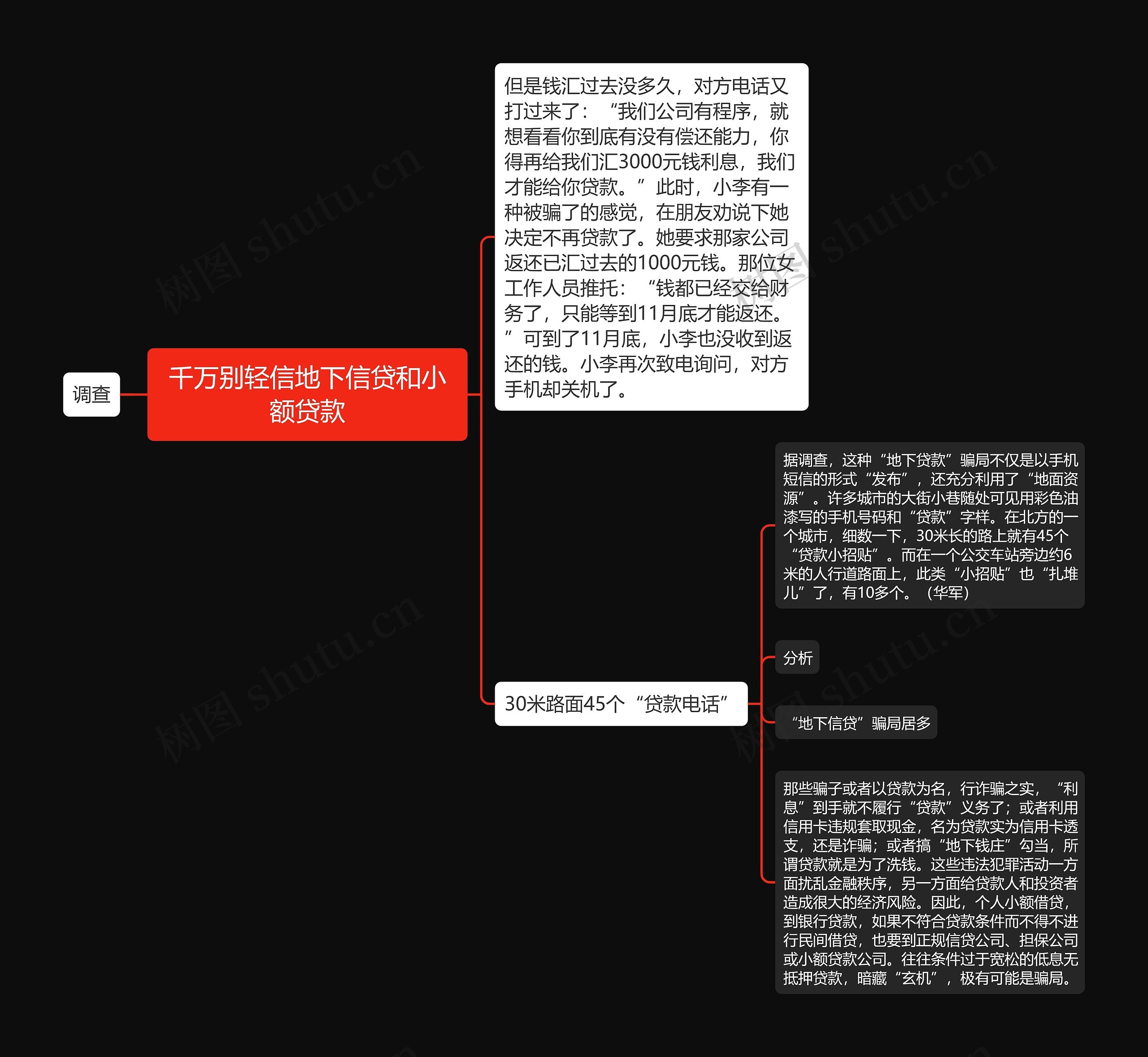 千万别轻信地下信贷和小额贷款思维导图