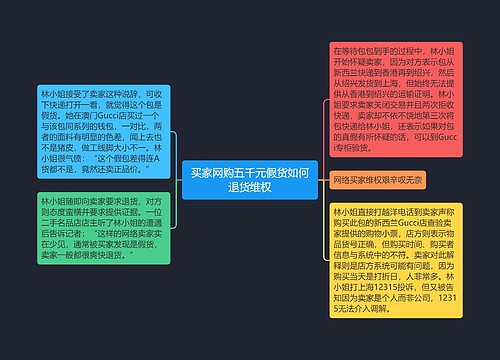 买家网购五千元假货如何退货维权