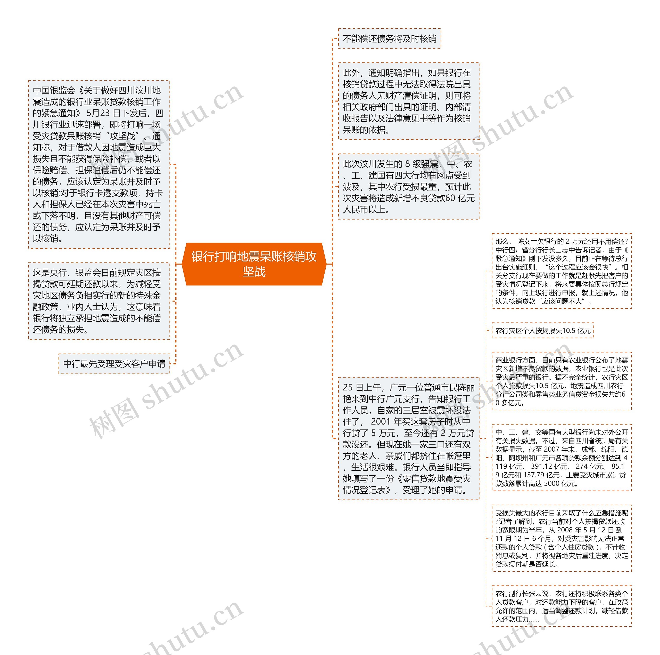 银行打响地震呆账核销攻坚战