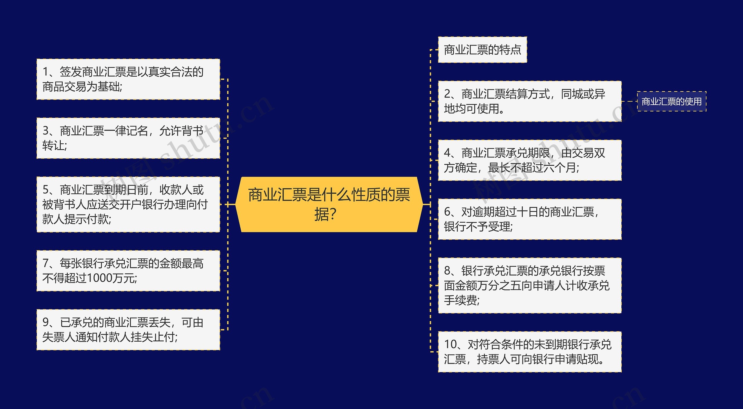 商业汇票是什么性质的票据？思维导图