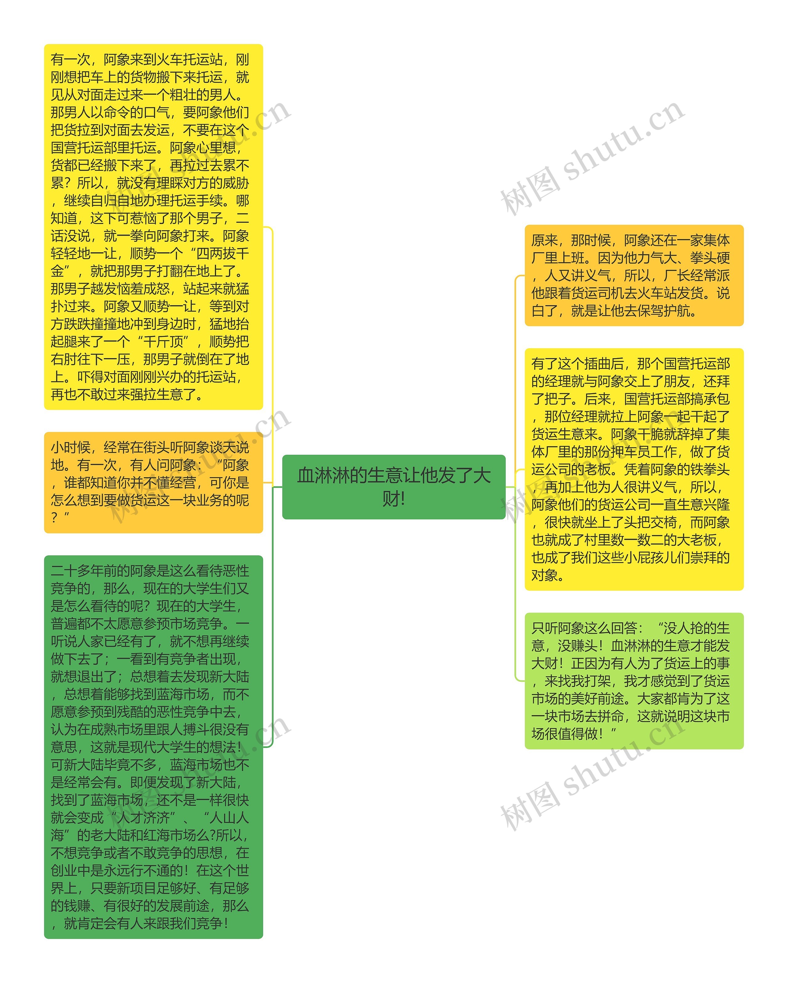 血淋淋的生意让他发了大财!思维导图