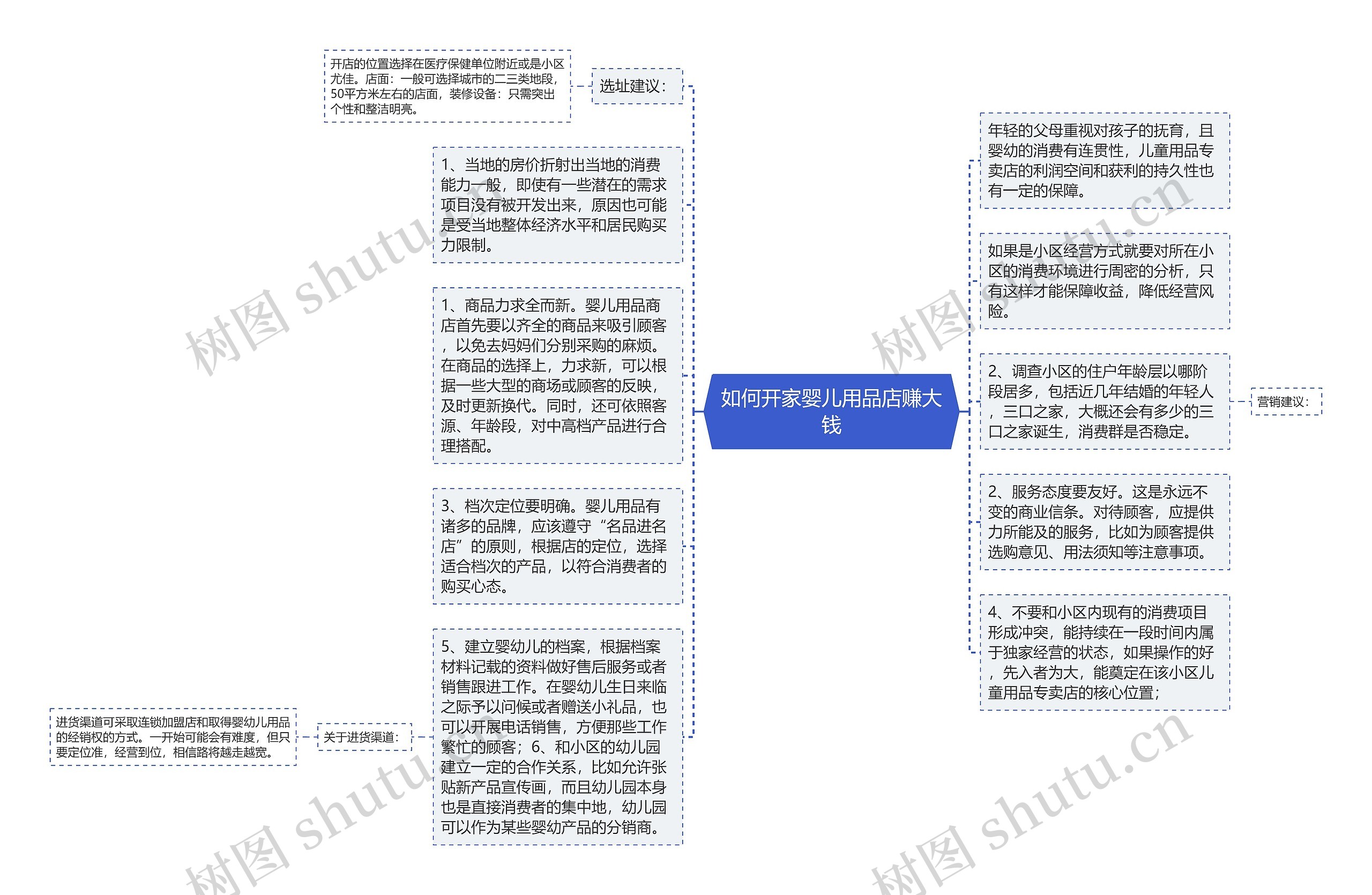 如何开家婴儿用品店赚大钱