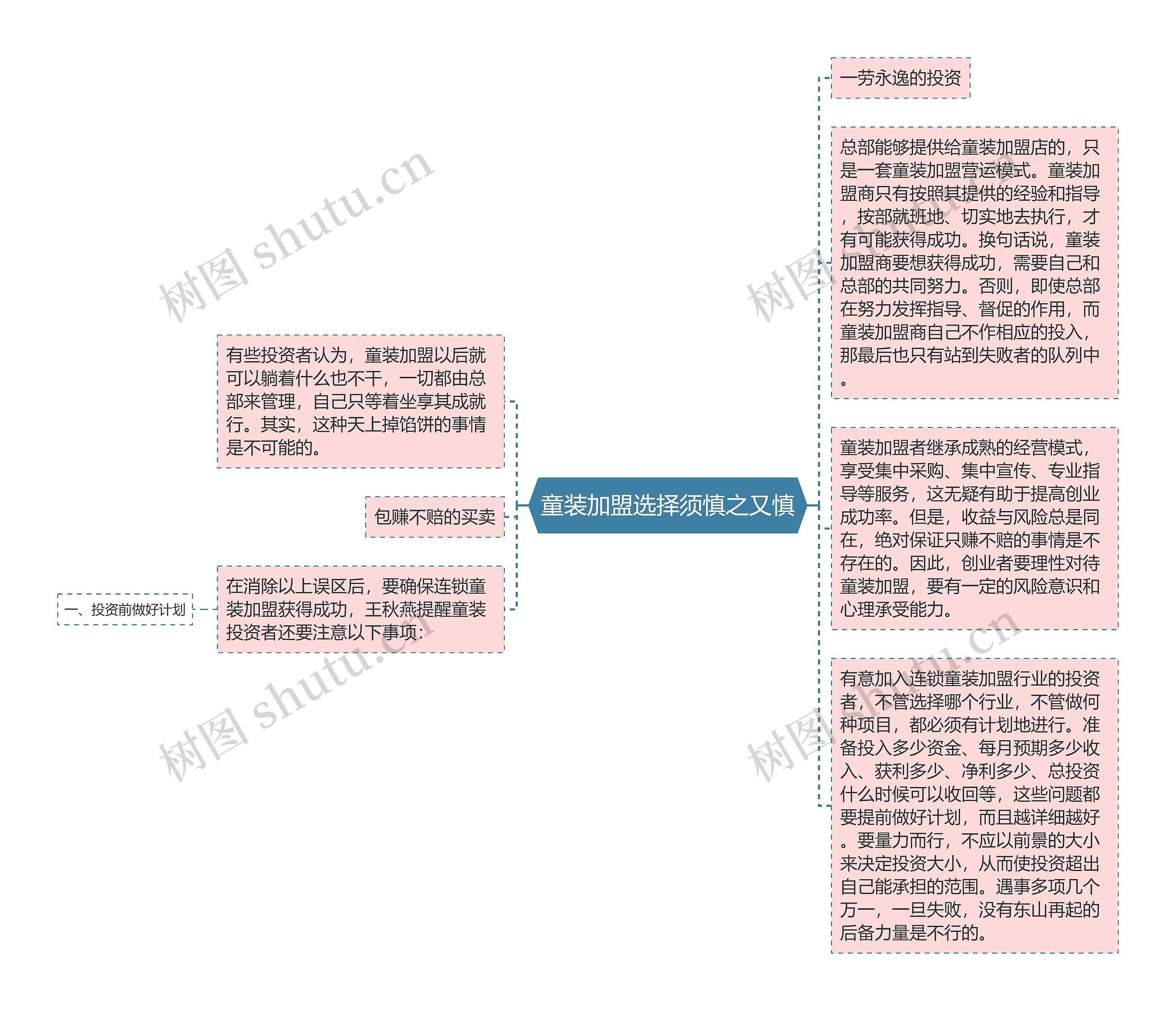 童装加盟选择须慎之又慎思维导图