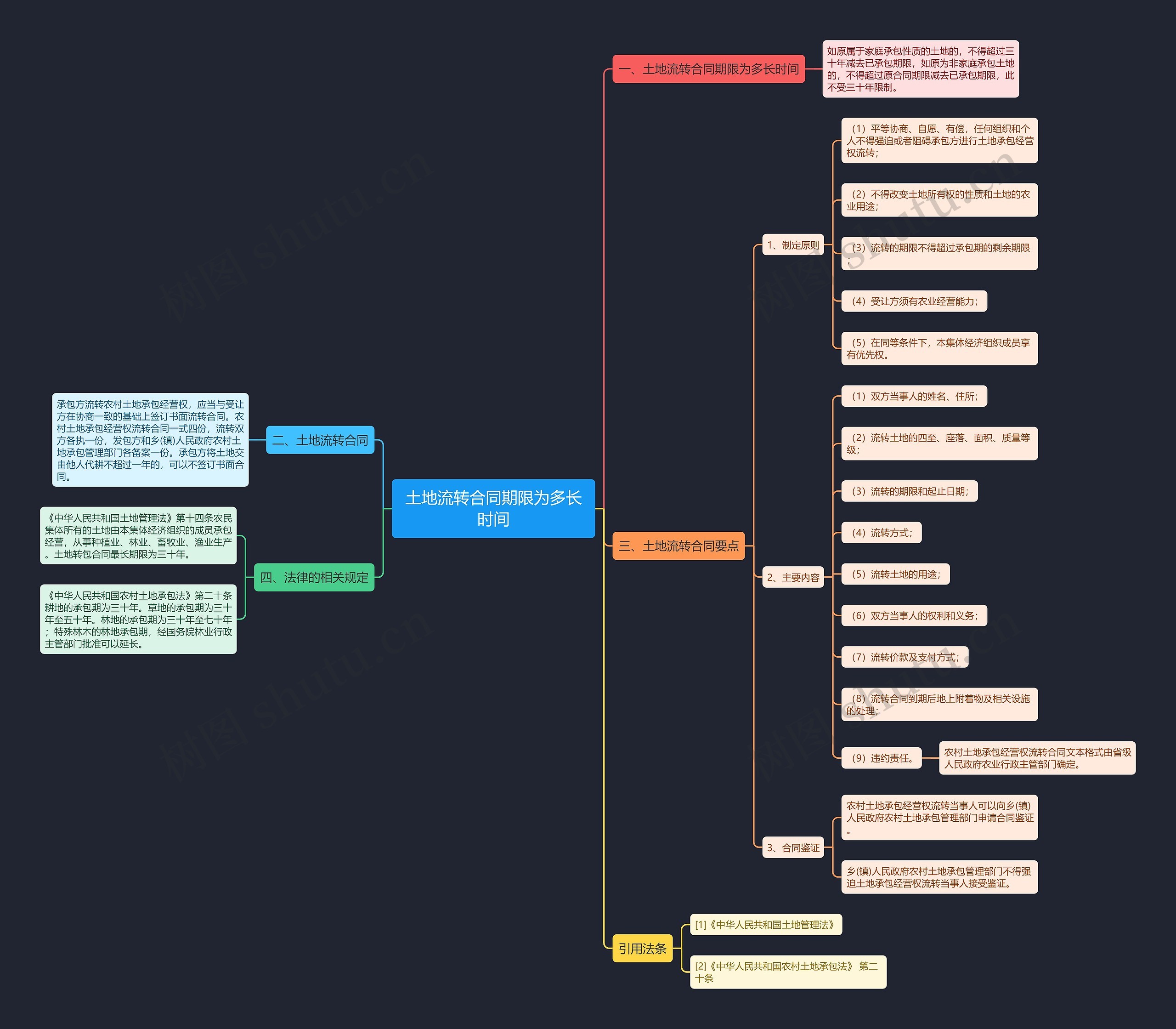 土地流转合同期限为多长时间 土地流转合同期限为多长时间