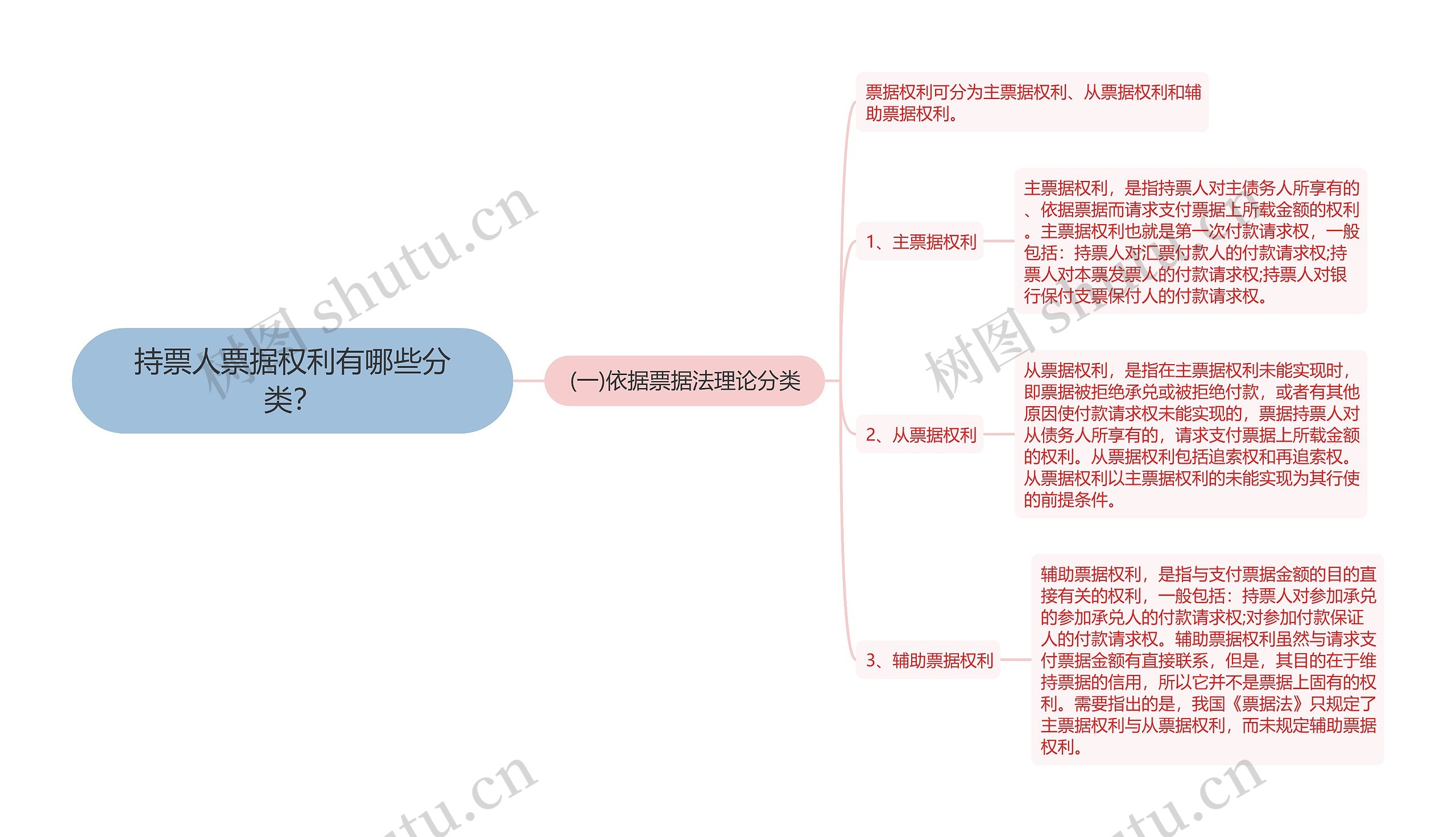 持票人票据权利有哪些分类？