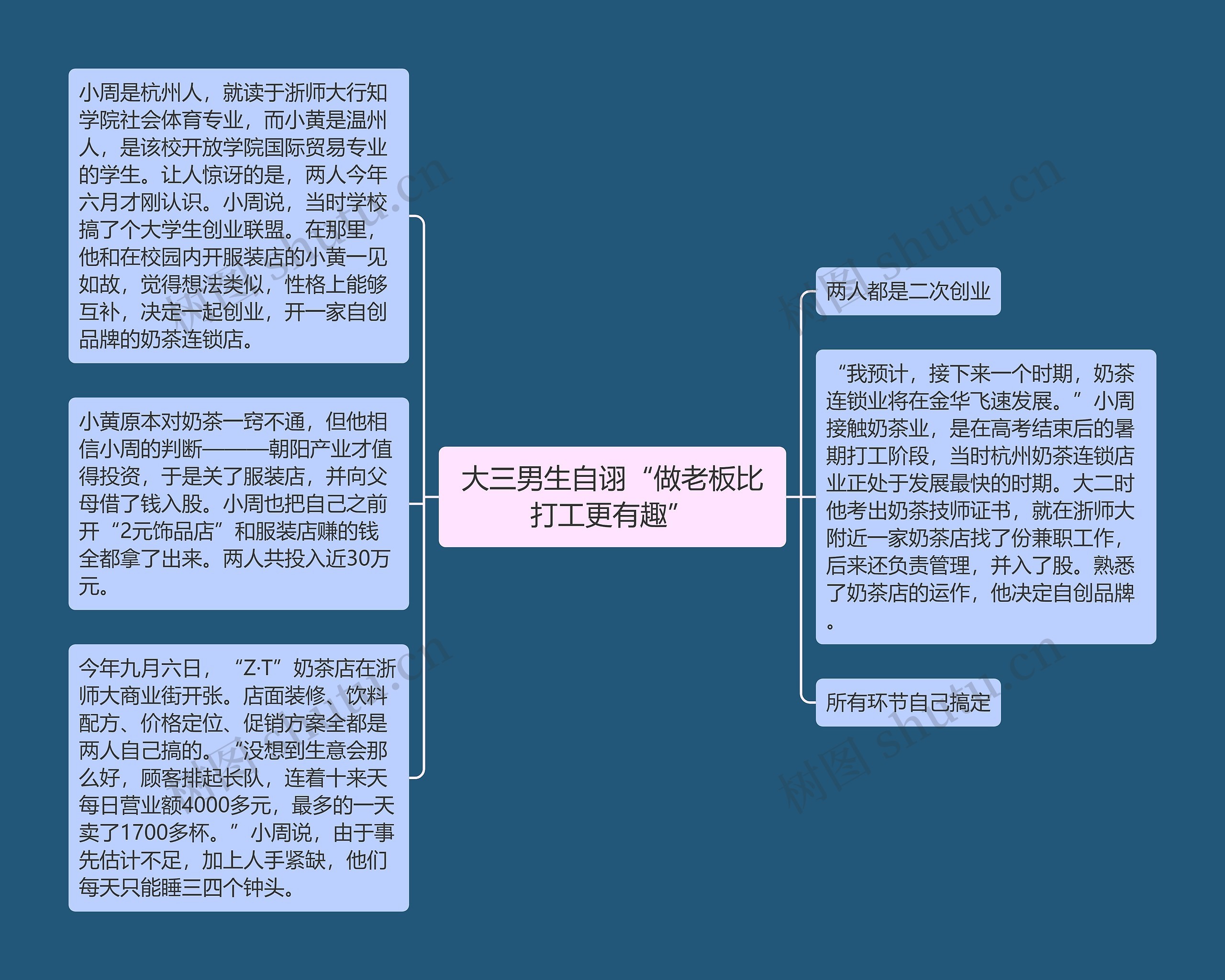 大三男生自诩“做老板比打工更有趣”思维导图