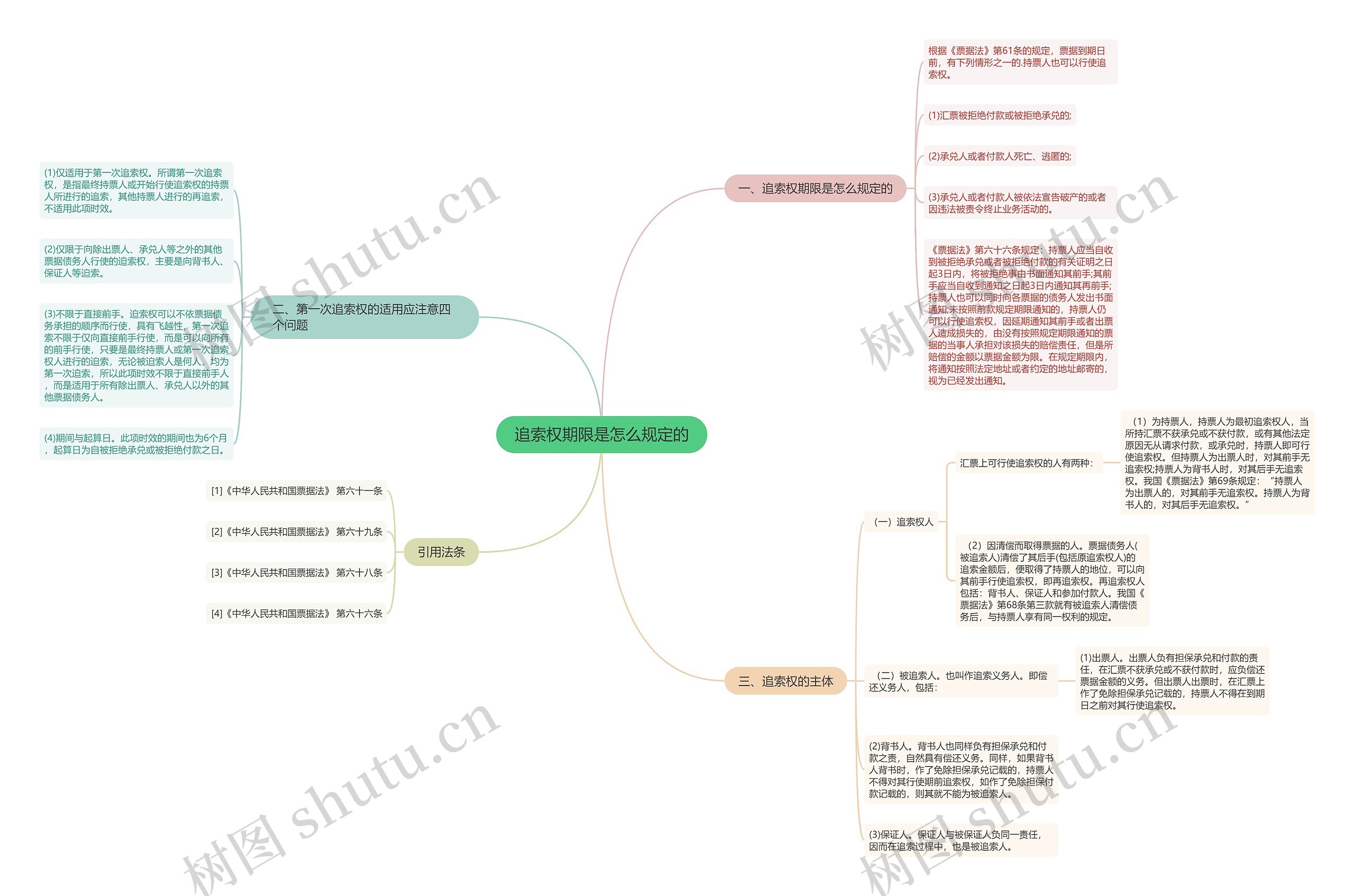 追索权期限是怎么规定的 追索权期限是怎么规定的