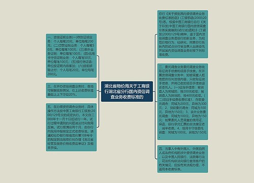 湖北省物价局关于工商银行湖北省分行国内资信调查业务收费标准的