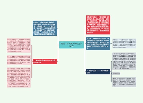 窥读！穷人赚大钱的三大“秘方”