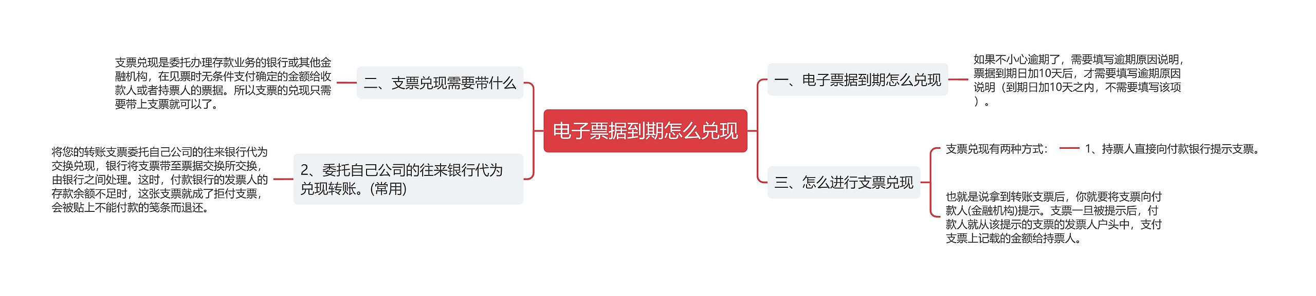 电子票据到期怎么兑现思维导图