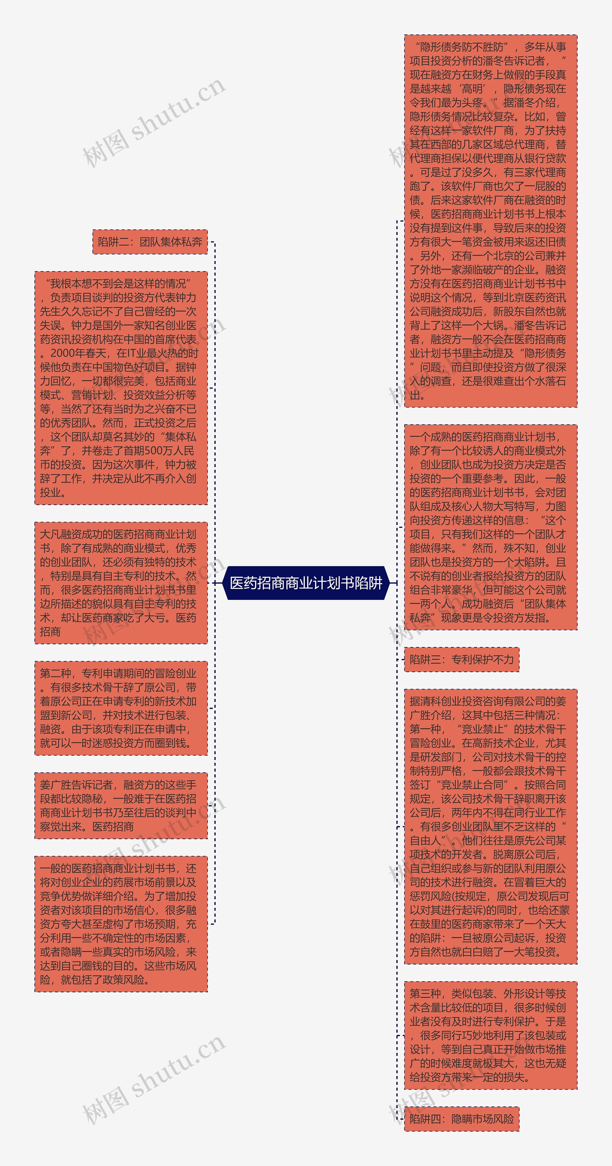 医药招商商业计划书陷阱