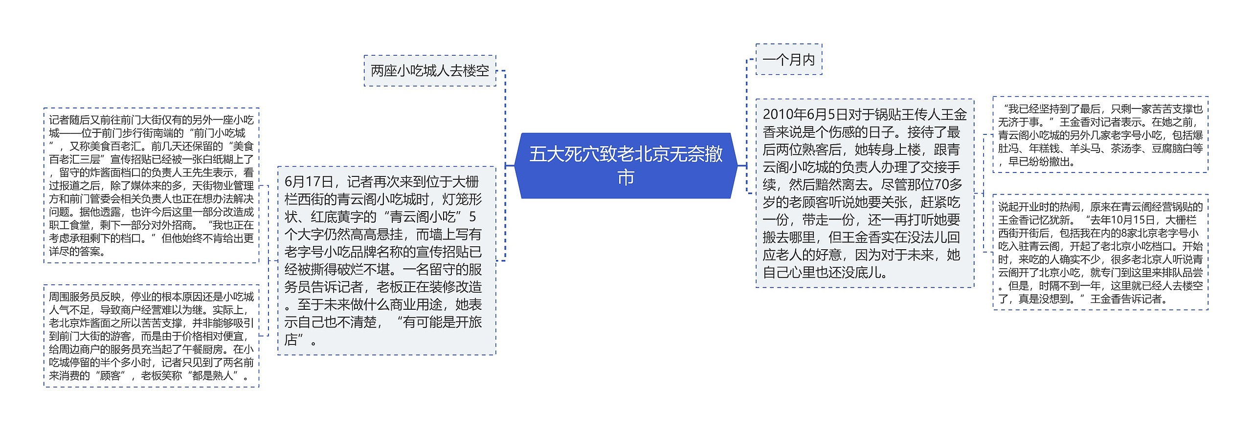 五大死穴致老北京无奈撤市 五大死穴致老北京无奈撤市