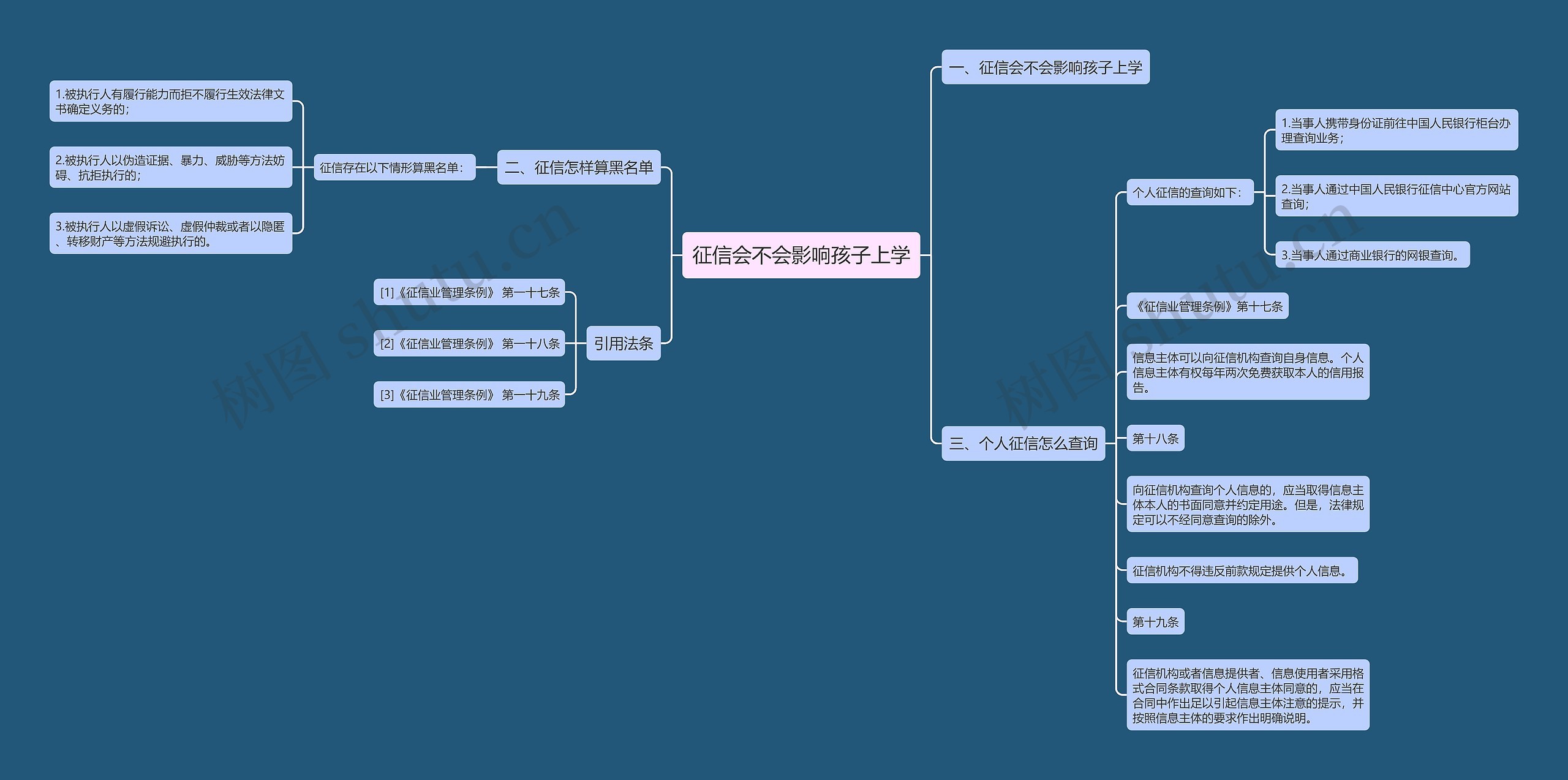 征信会不会影响孩子上学思维导图