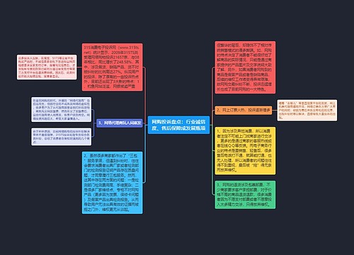 网购投诉盘点：行业诚信度、售后保障成发展瓶颈