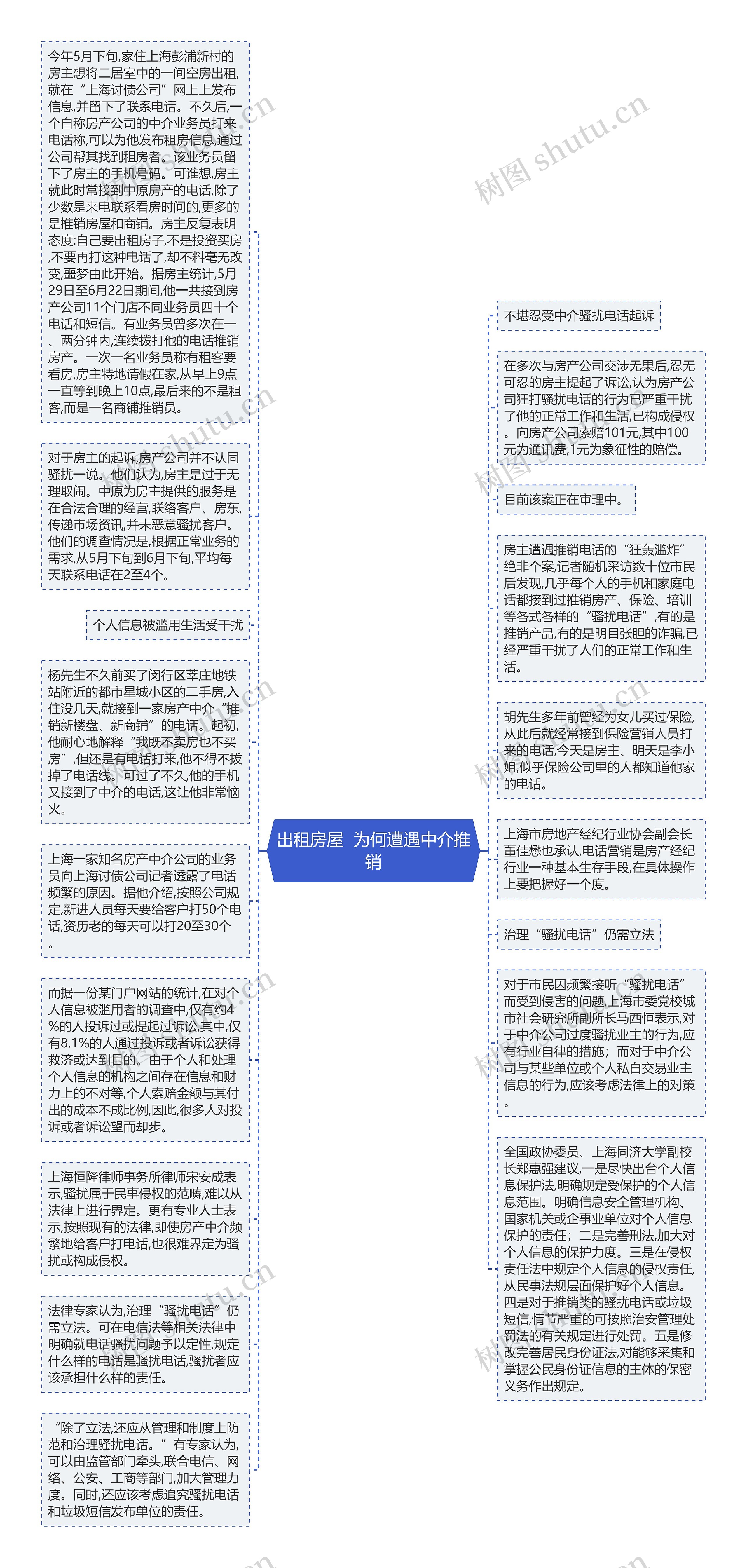 出租房屋  为何遭遇中介推销