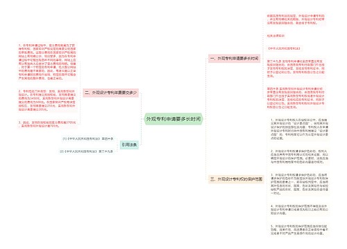 外观专利申请要多长时间