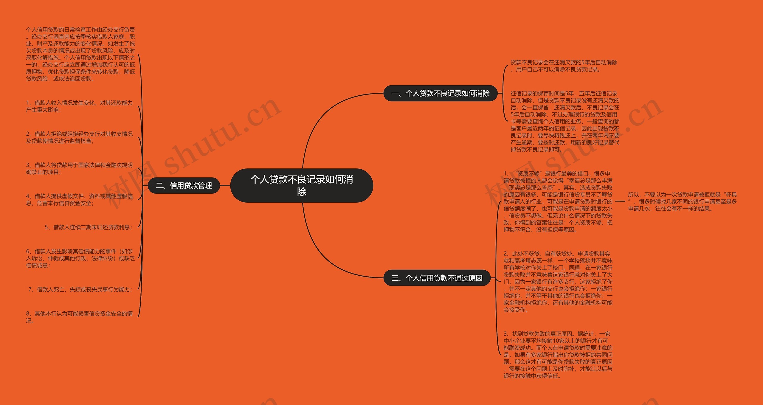 个人贷款不良记录如何消除 个人贷款不良记录如何消除