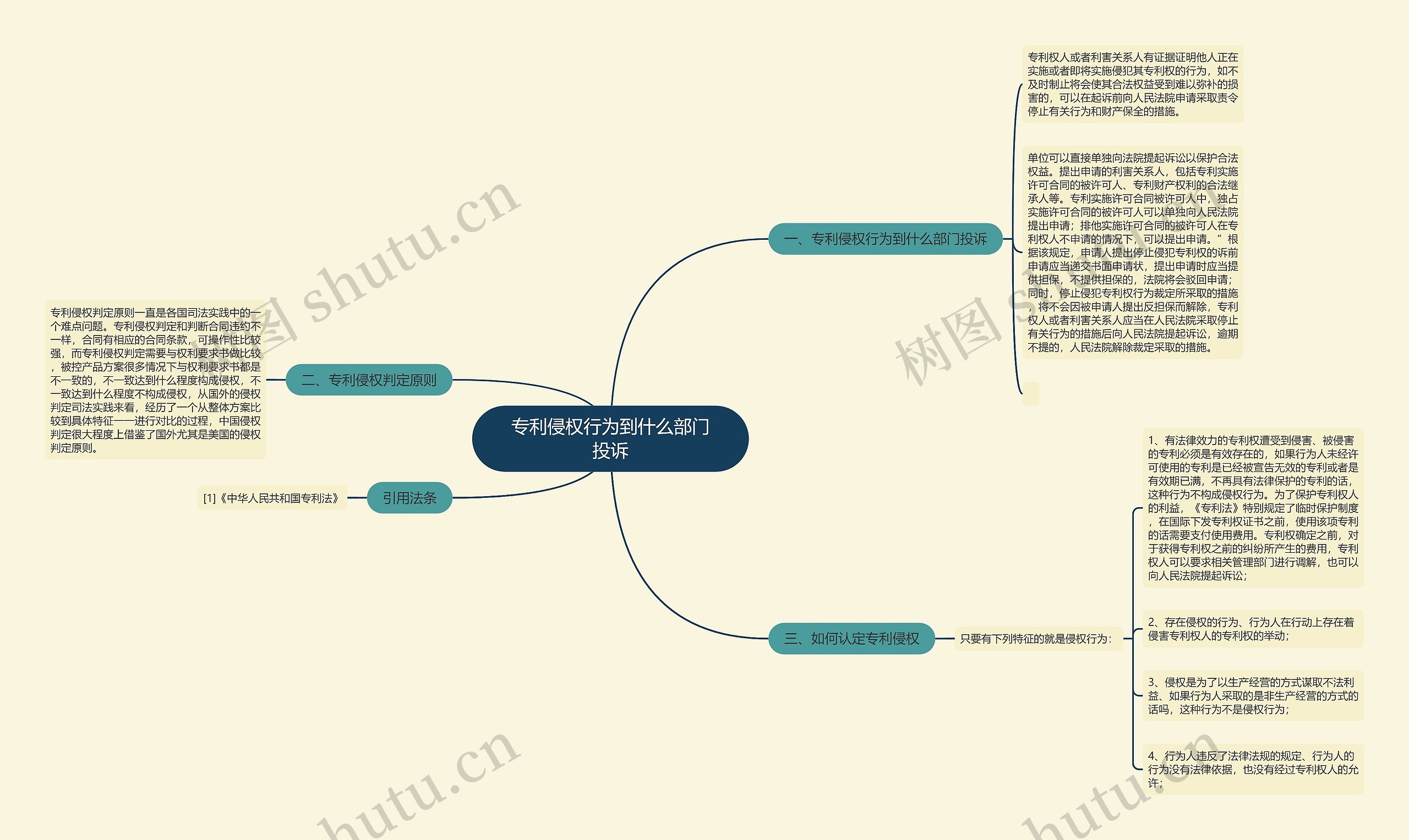 专利侵权行为到什么部门投诉思维导图