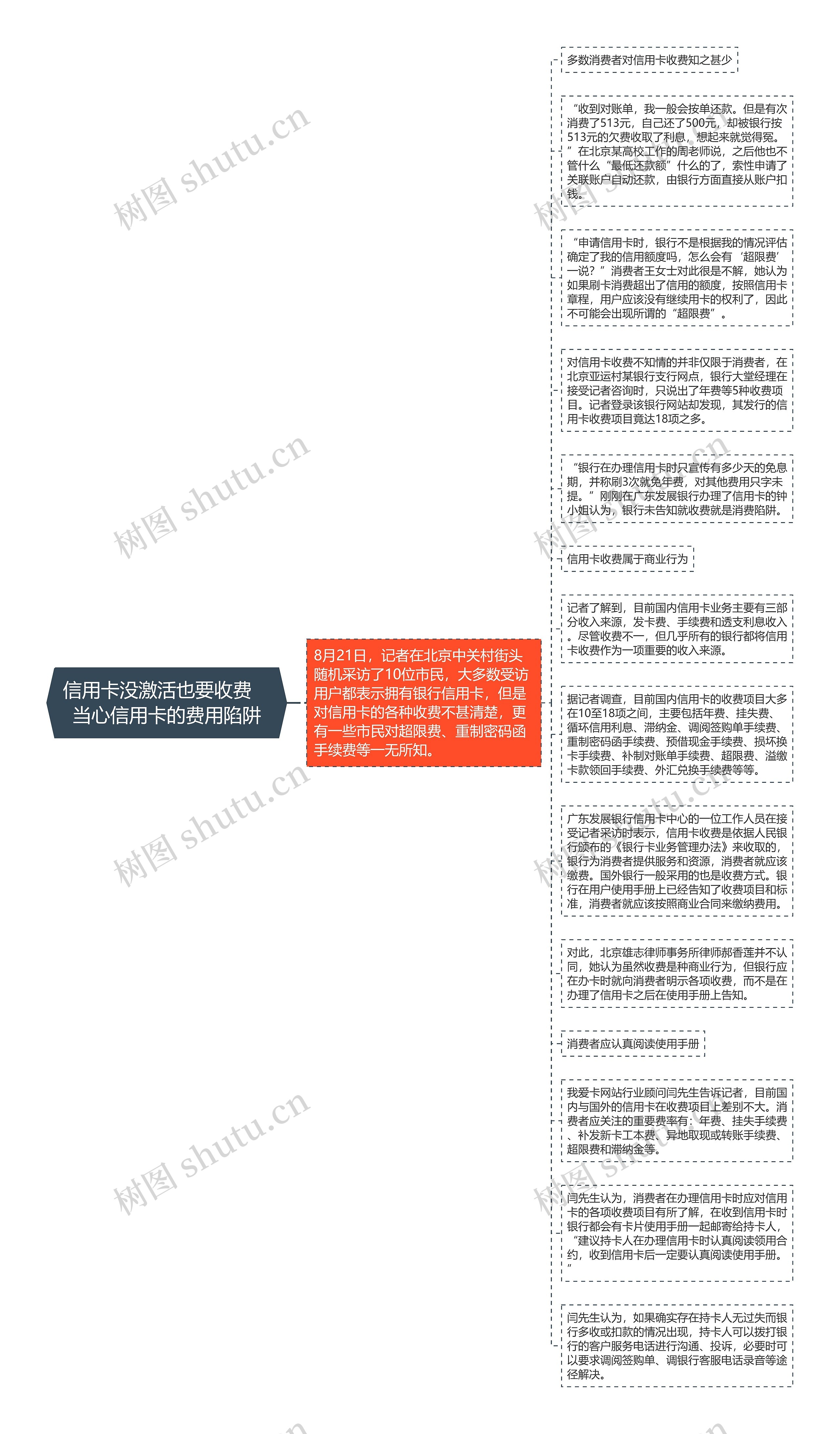 信用卡没激活也要收费　当心信用卡的费用陷阱