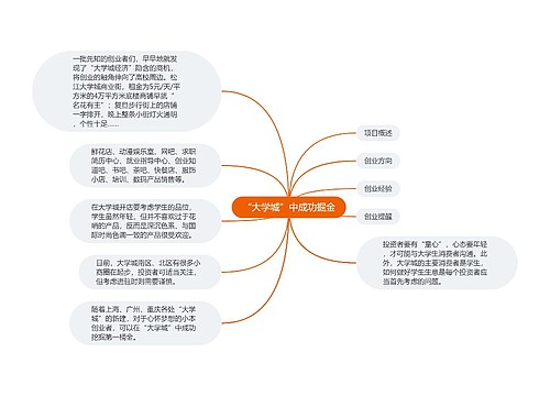 “大学城”中成功掘金