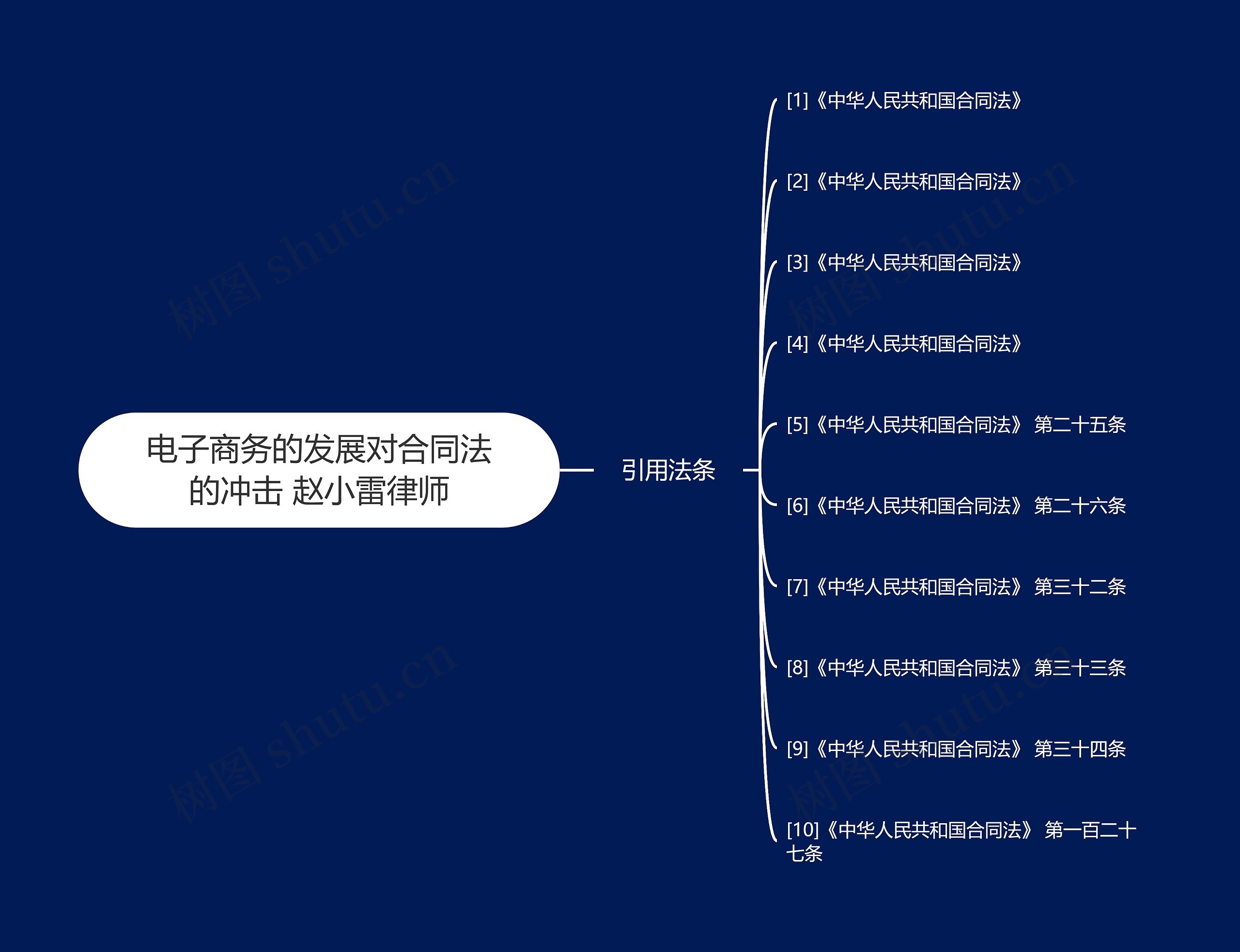 电子商务的发展对合同法的冲击 赵小雷律师