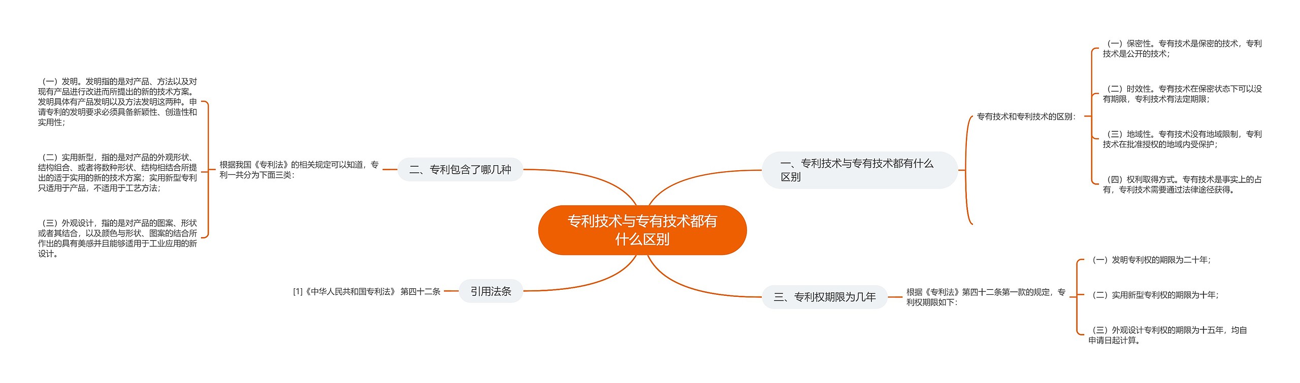 专利技术与专有技术都有什么区别