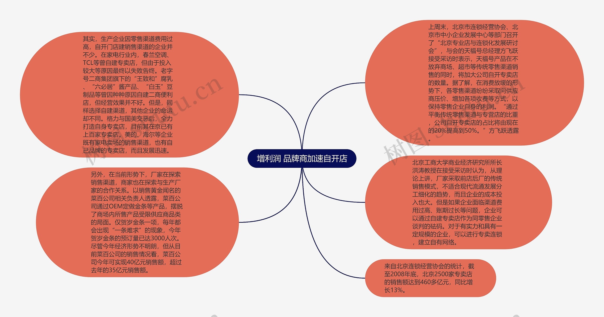 增利润 品牌商加速自开店