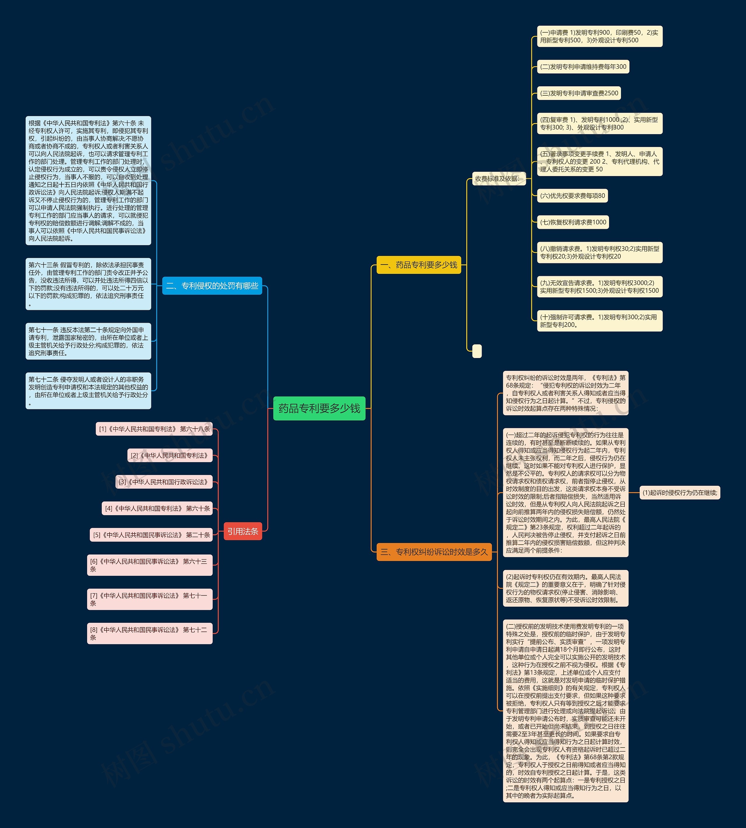 药品专利要多少钱思维导图