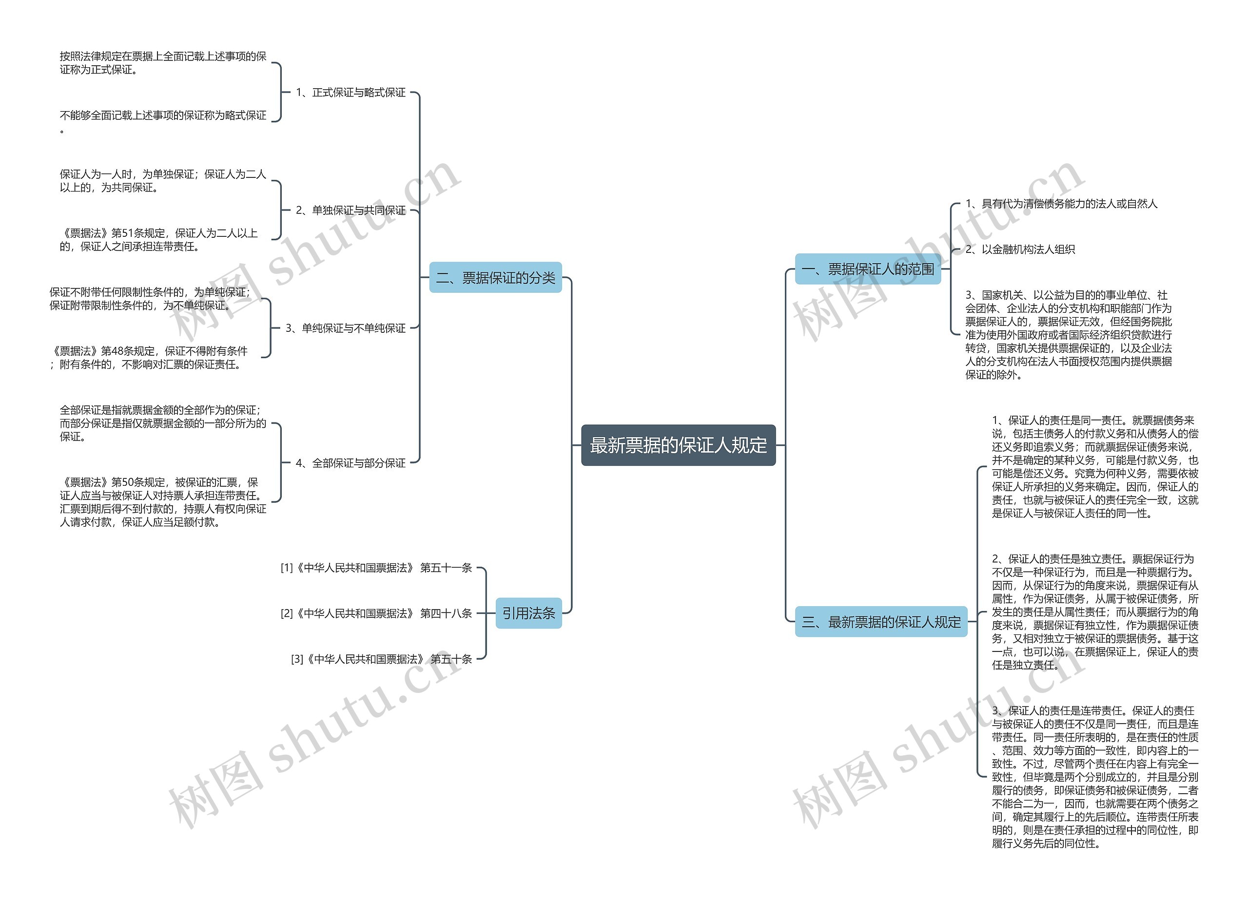 最新票据的保证人规定 最新票据的保证人规定