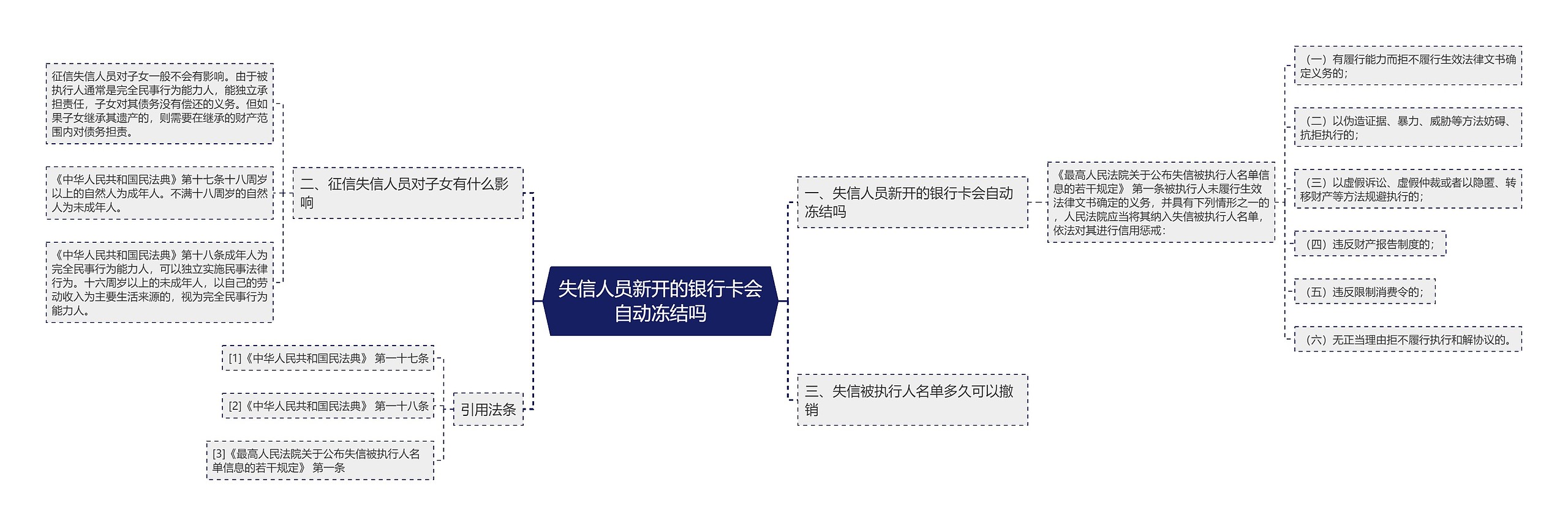 失信人员新开的银行卡会自动冻结吗