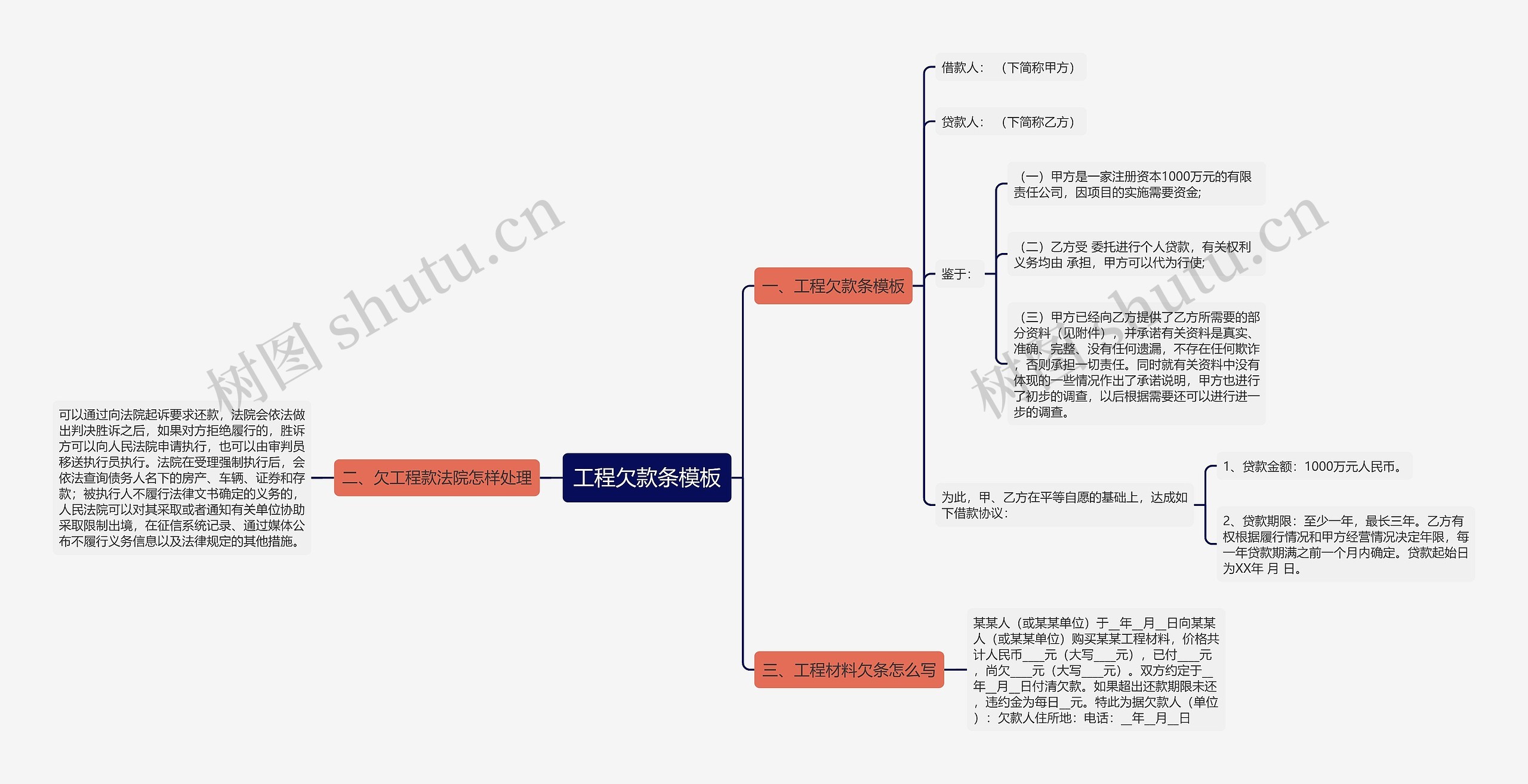 工程欠款条思维导图