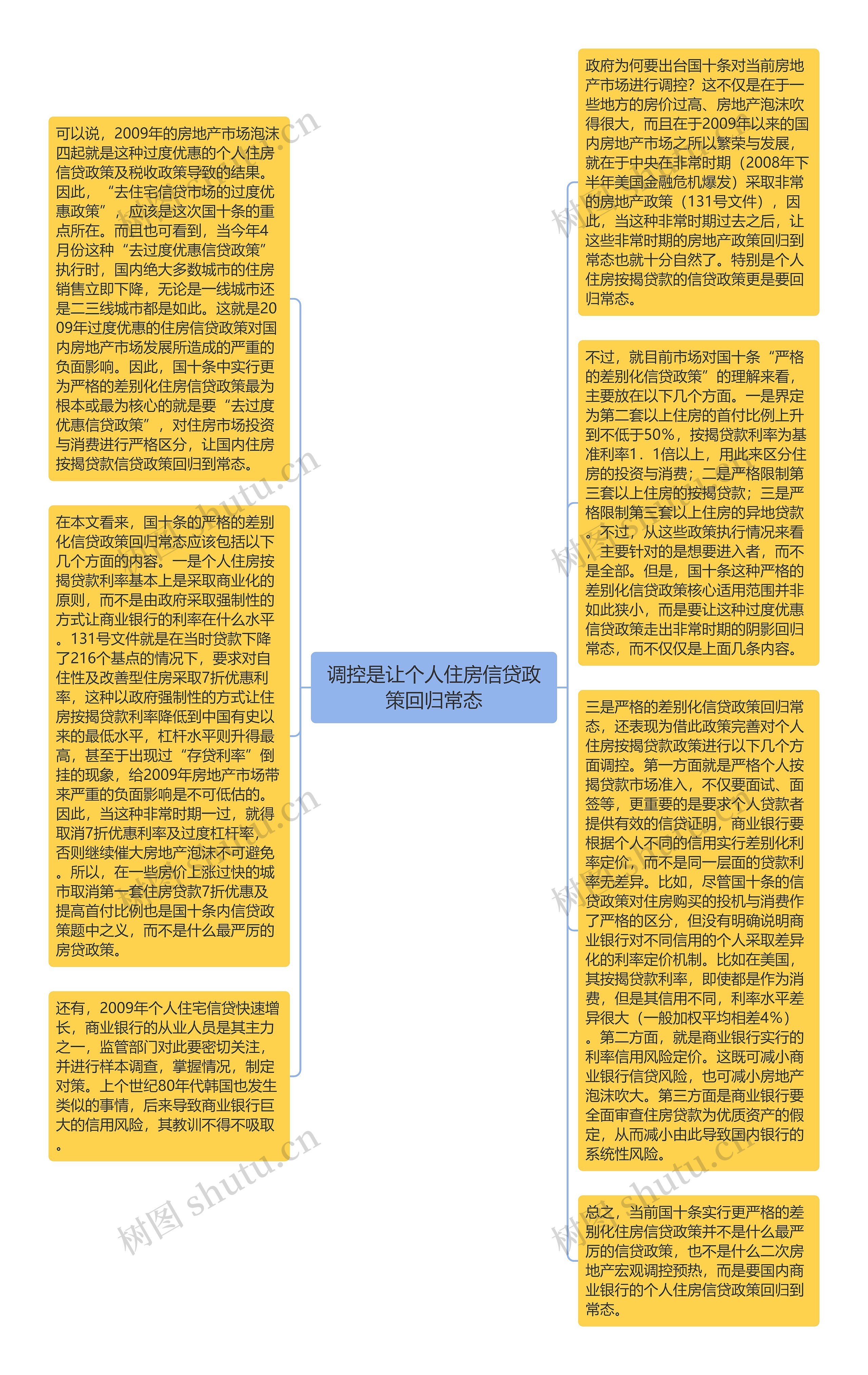 调控是让个人住房信贷政策回归常态