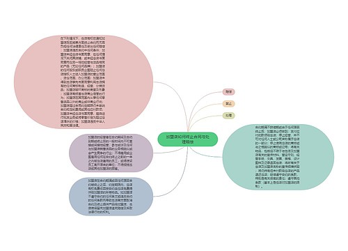 加盟店如何终止合同与处理赔偿