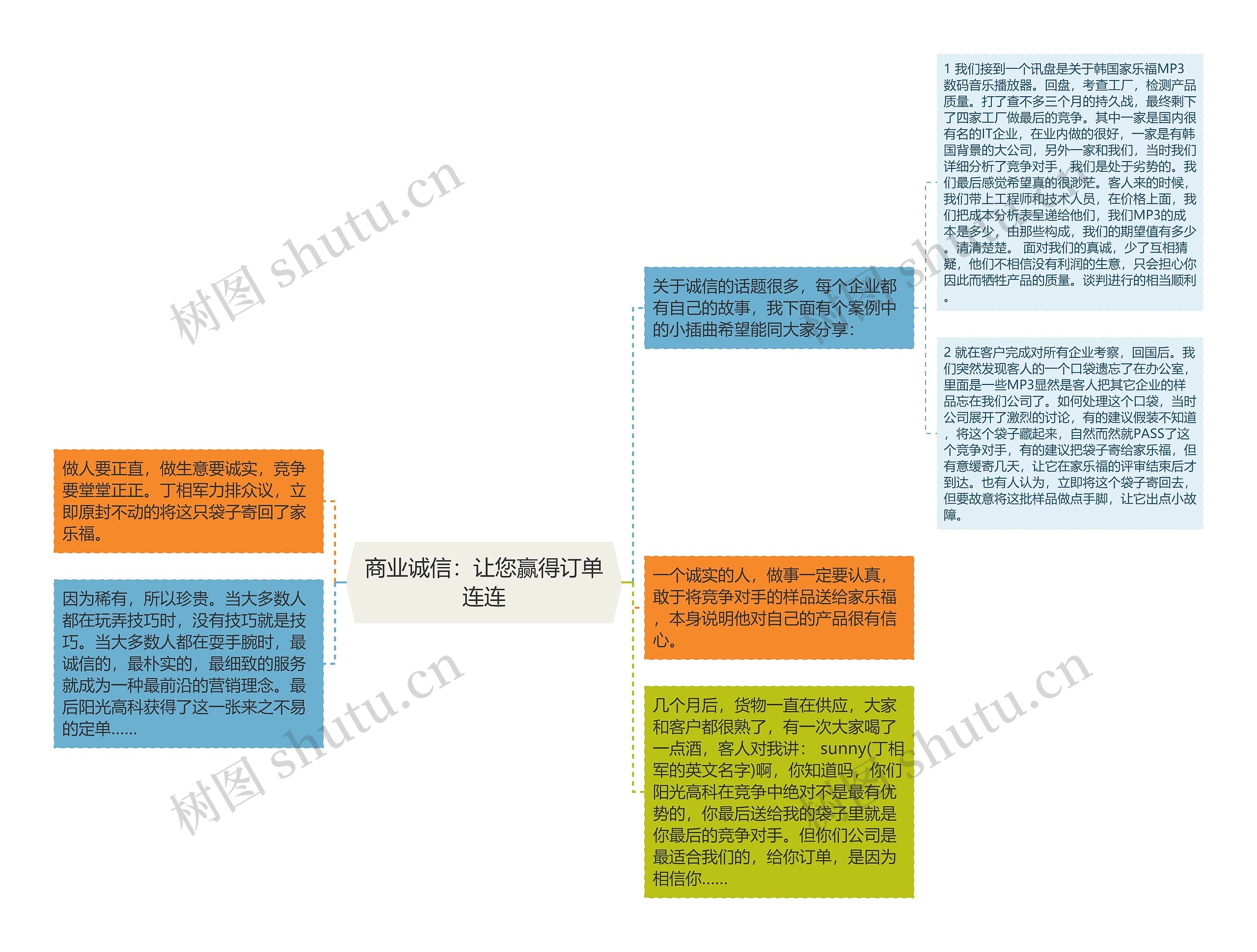 商业诚信：让您赢得订单连连