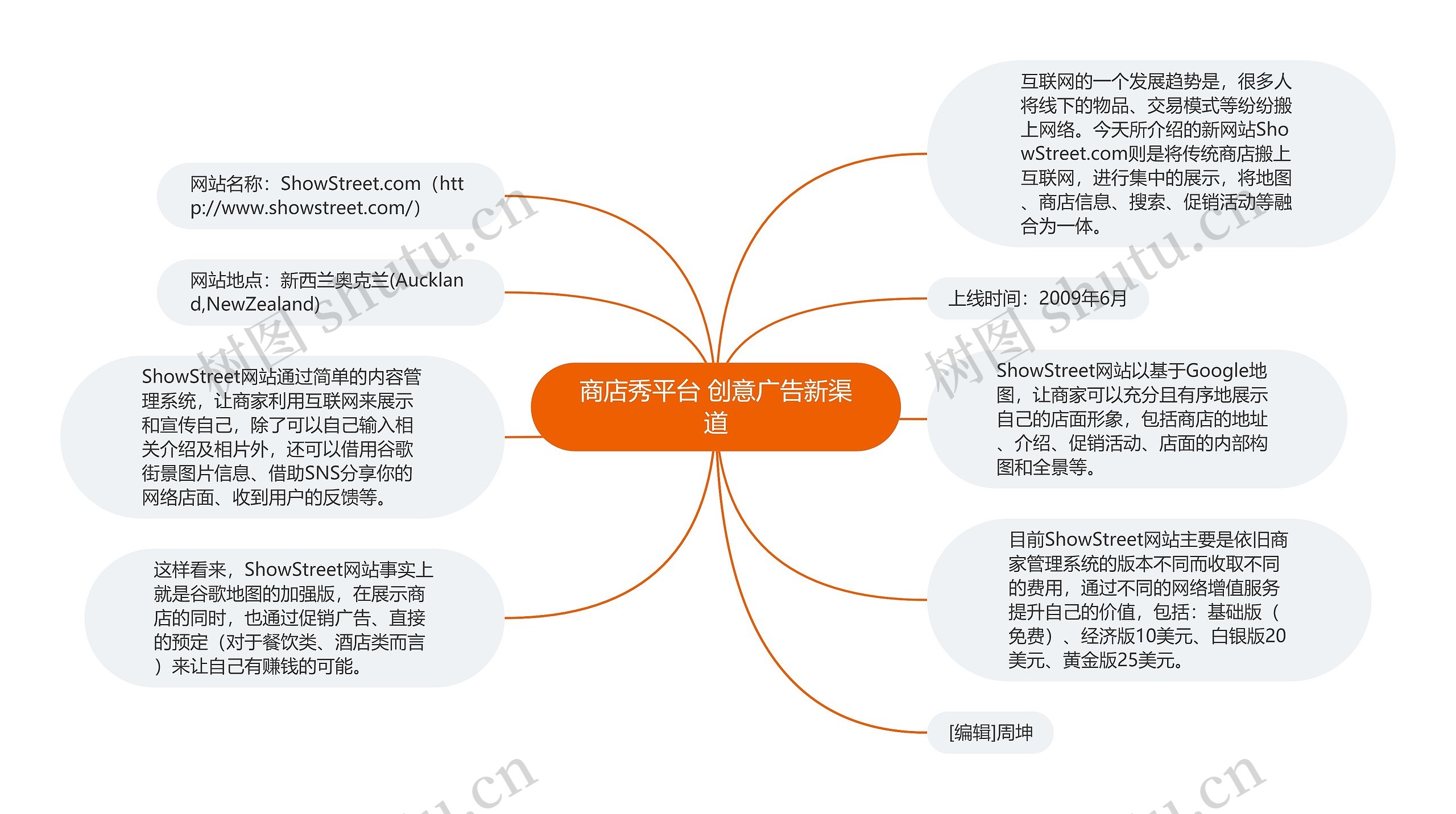 商店秀平台 创意广告新渠道