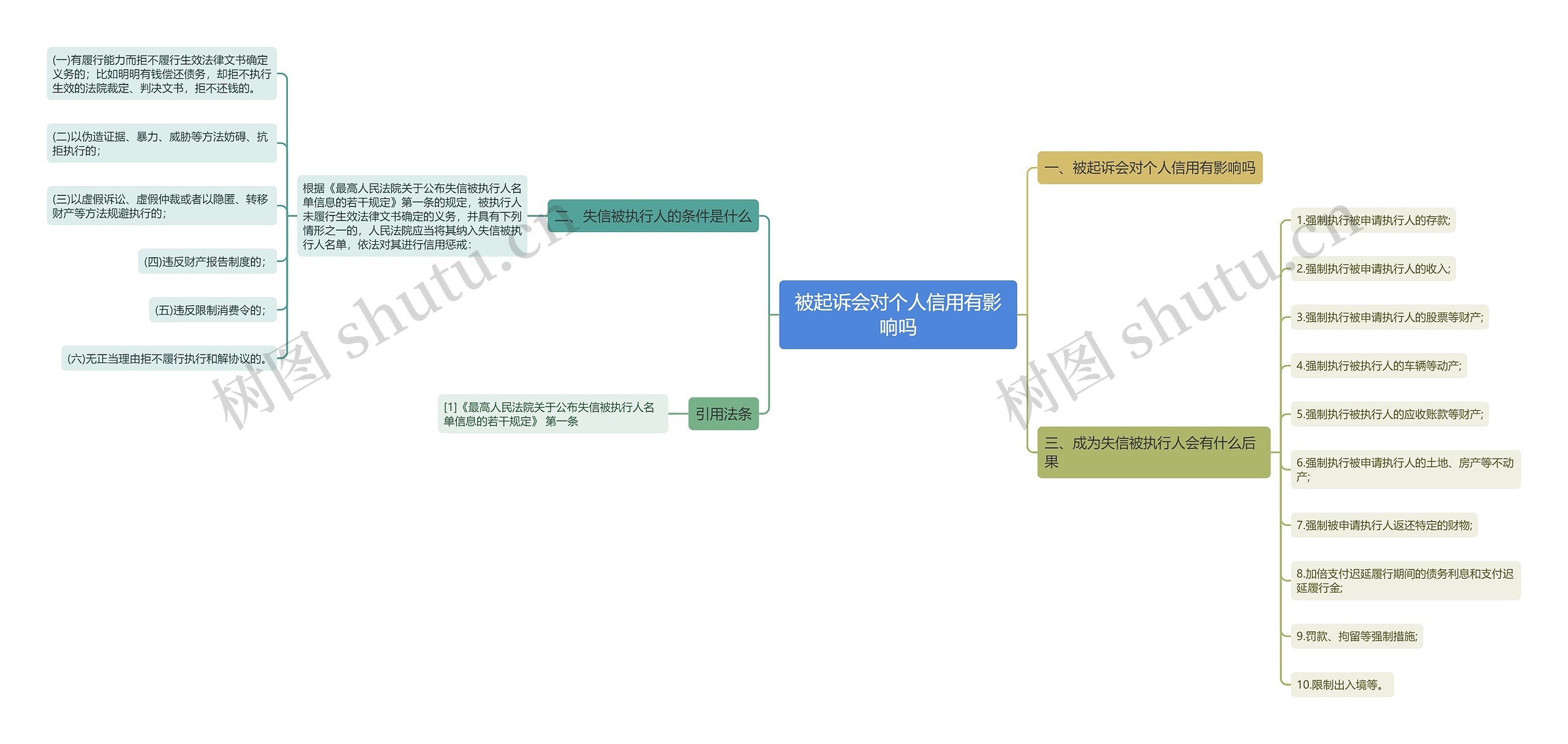 被起诉会对个人信用有影响吗