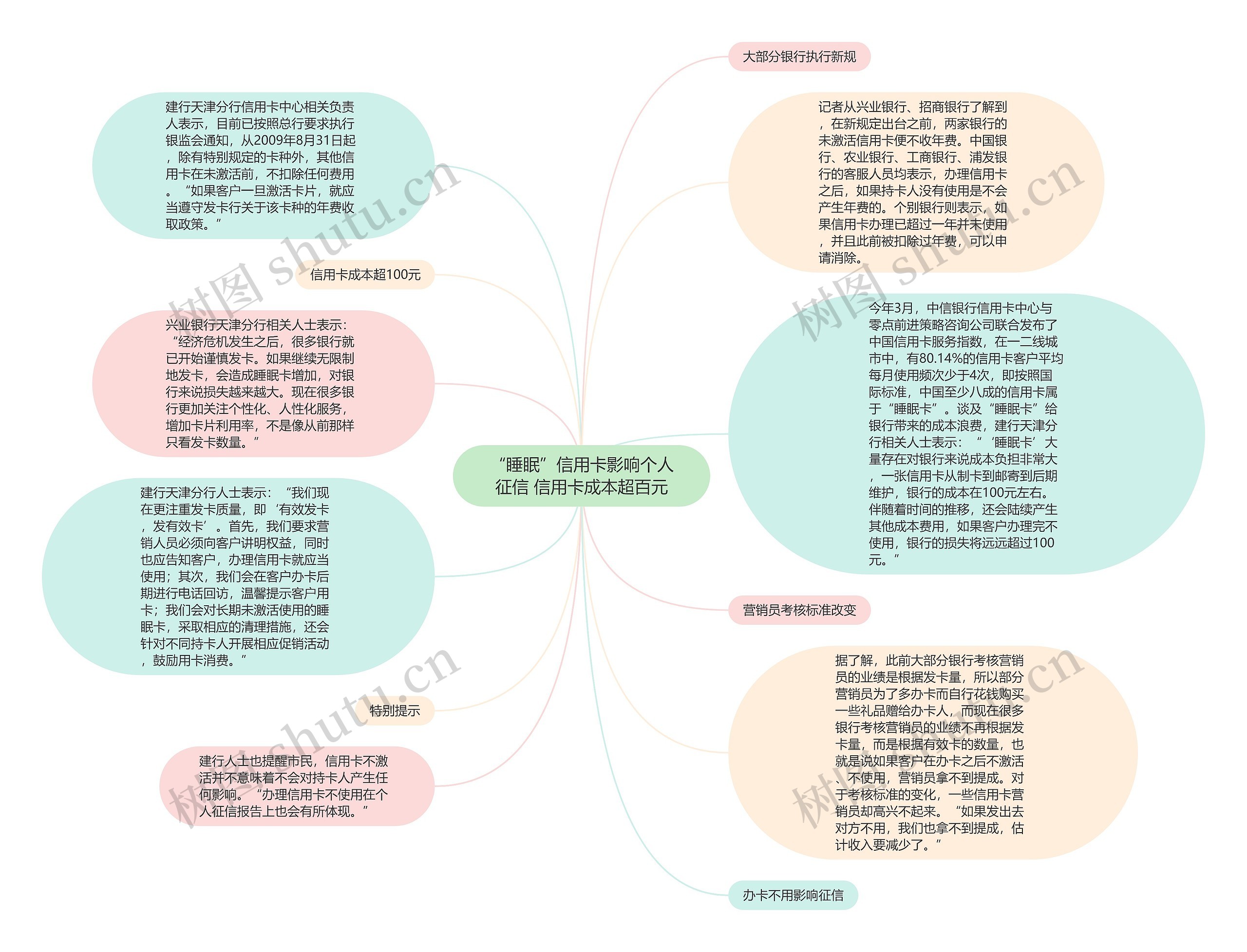 “睡眠”信用卡影响个人征信 信用卡成本超百元