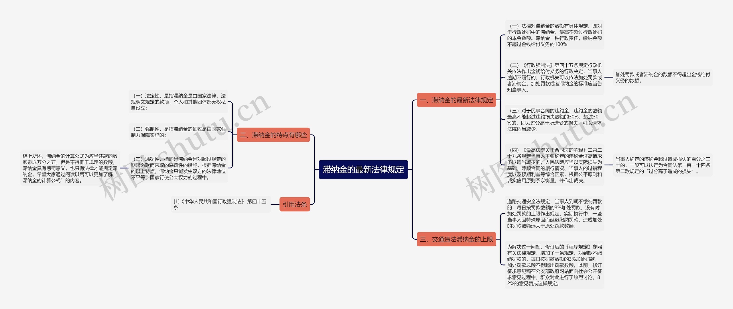 滞纳金的最新法律规定 滞纳金的最新法律规定