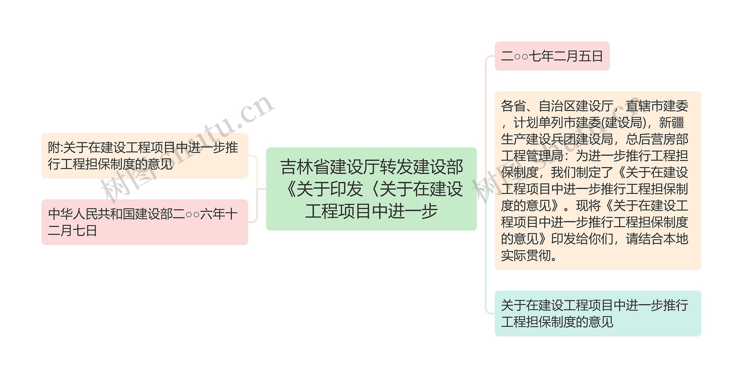 吉林省建设厅转发建设部《关于印发〈关于在建设工程项目中进一步